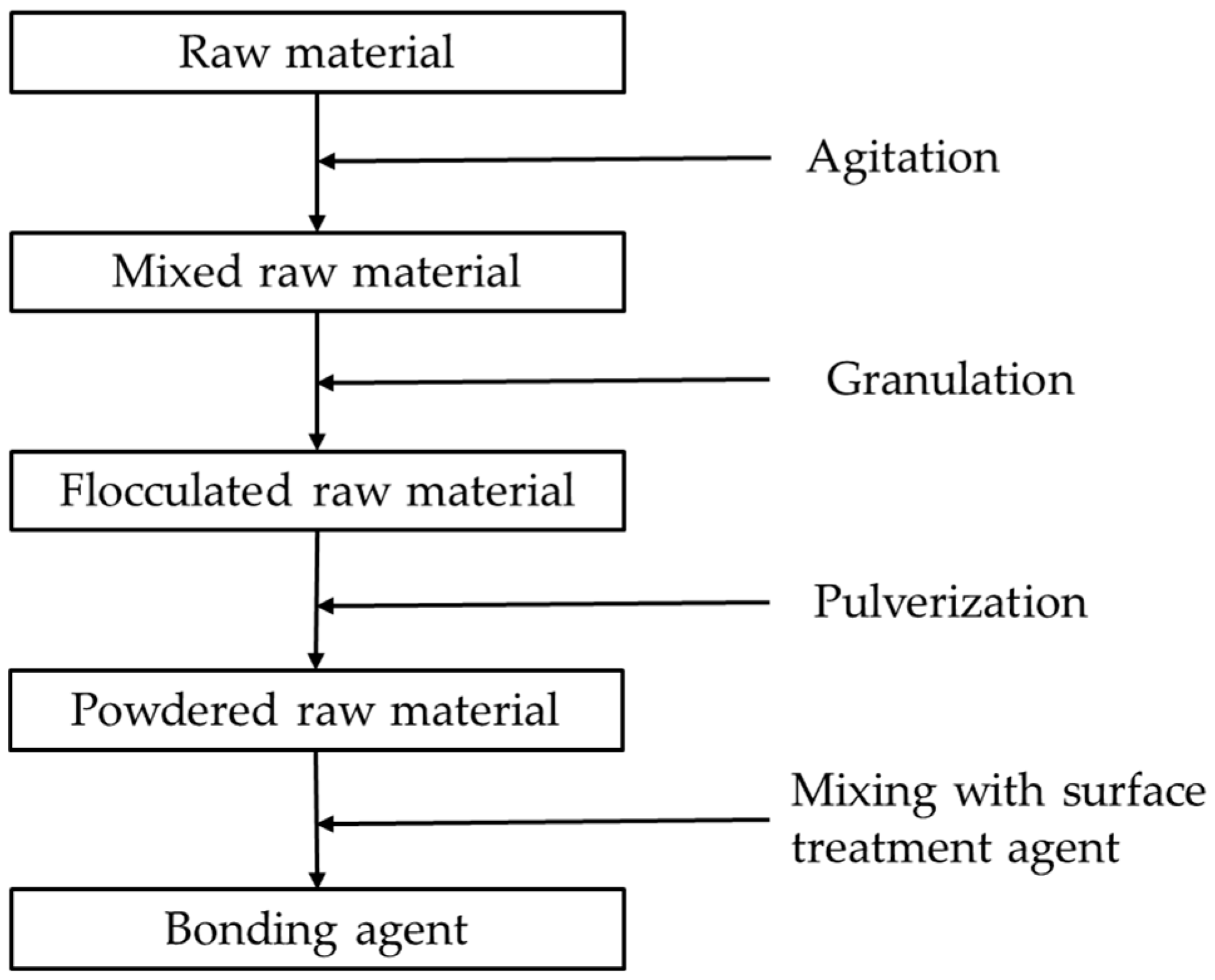 Resources 09 00023 g006