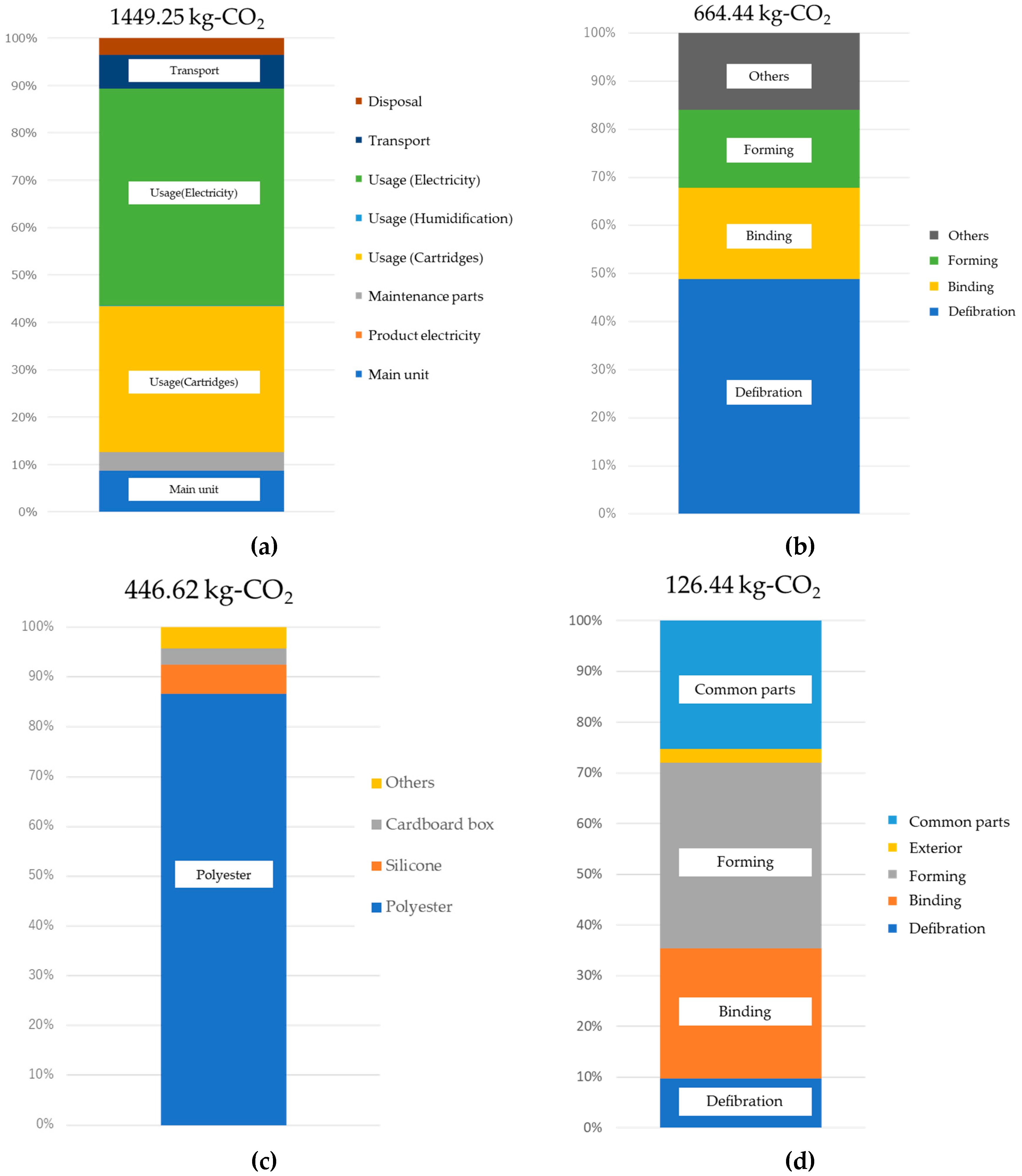 Resources 09 00023 g008