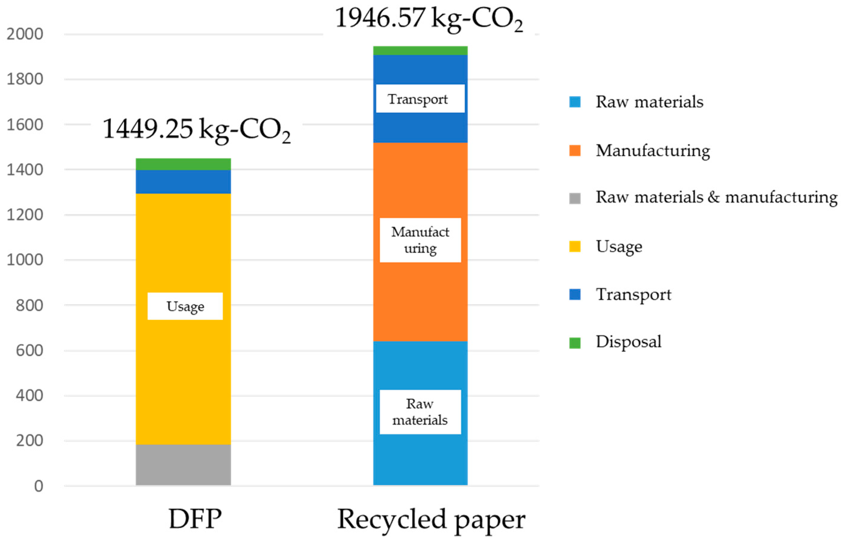 Resources 09 00023 g009