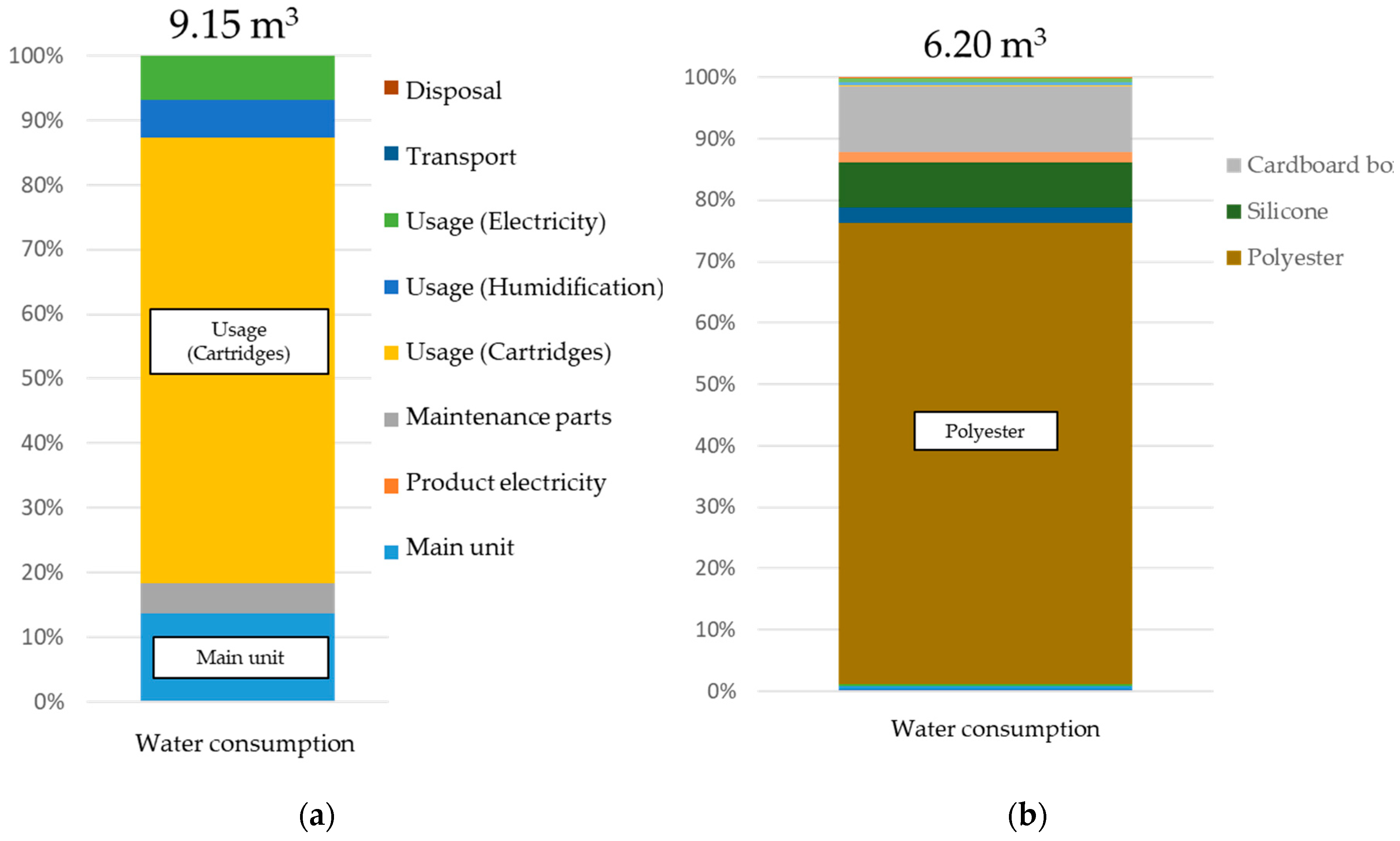 Resources 09 00023 g010