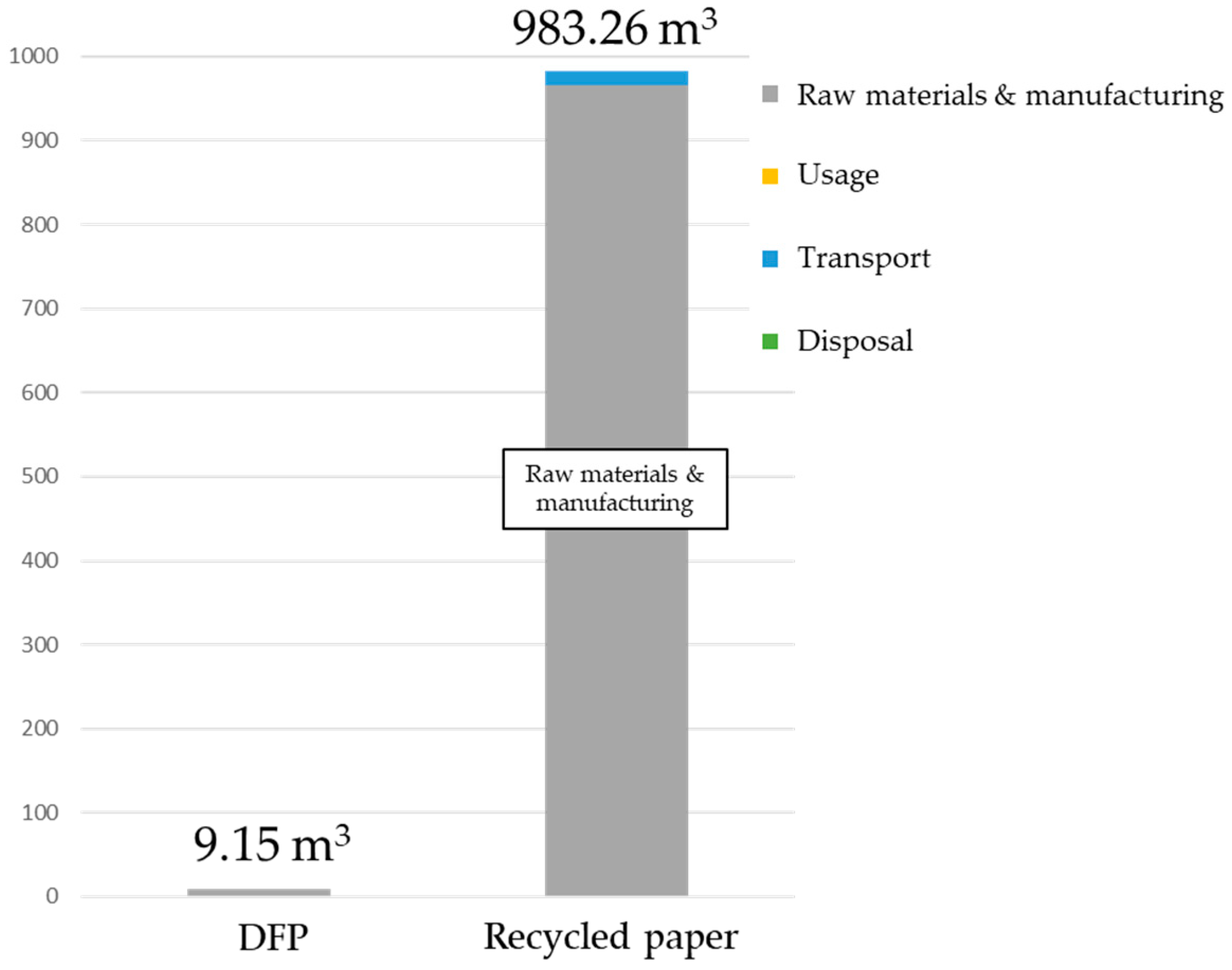 Resources 09 00023 g011