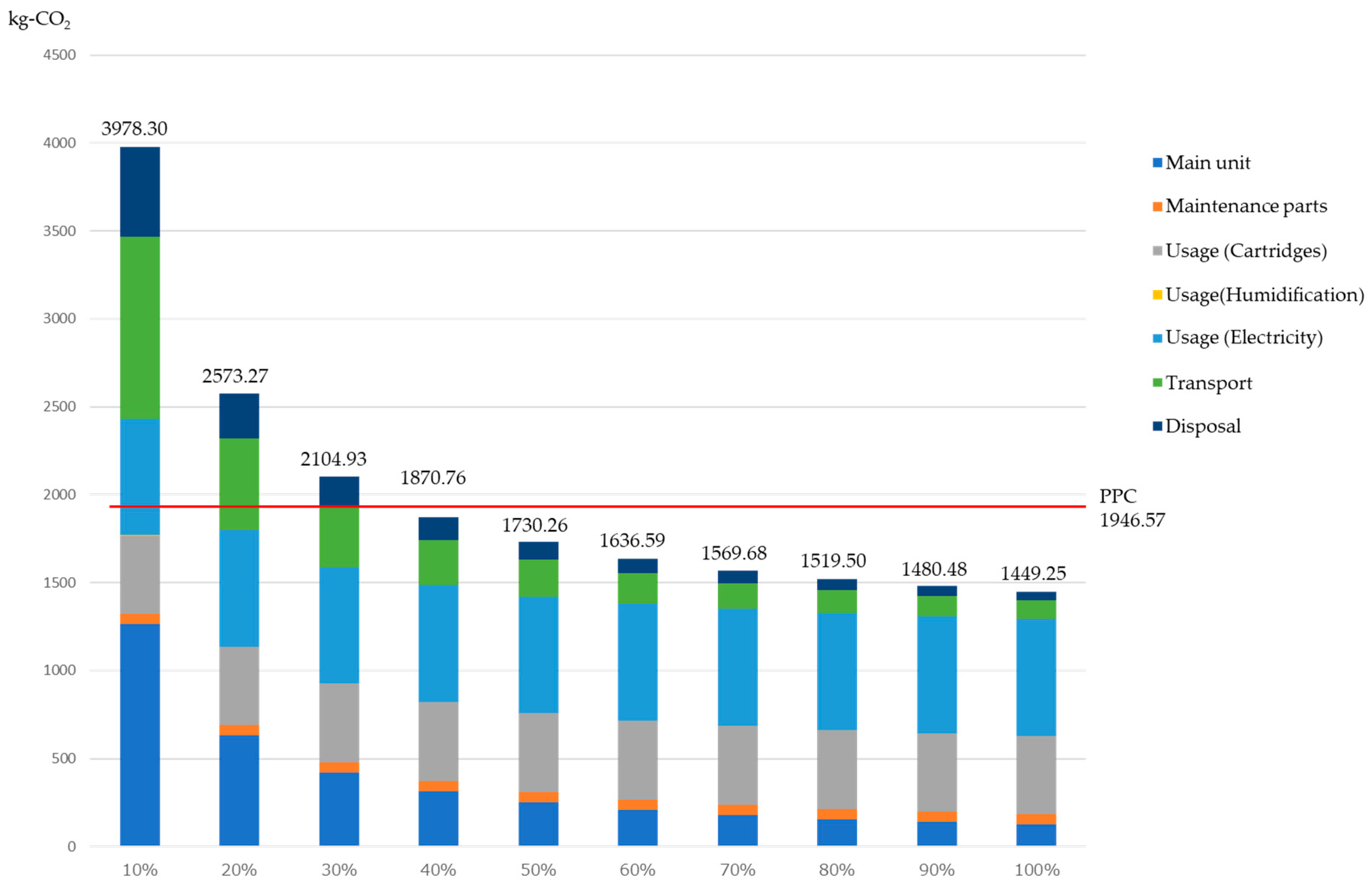 Resources 09 00023 g012