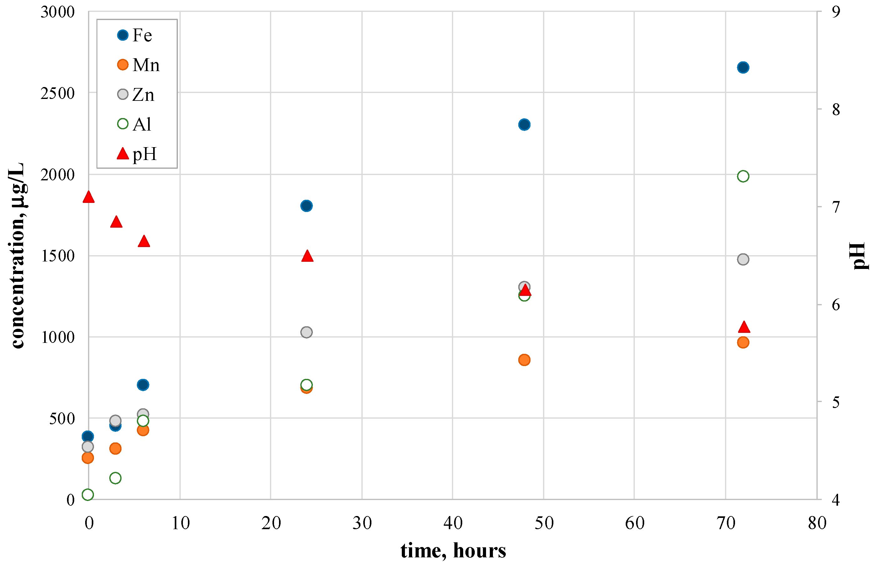 Resources 09 00026 g003 Resources 09 00026 g003