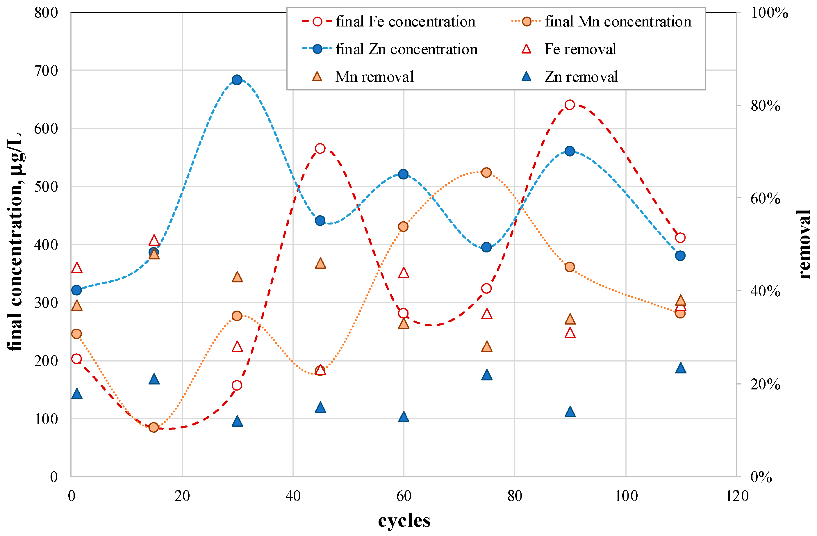 Resources 09 00026 g005 Resources 09 00026 g005