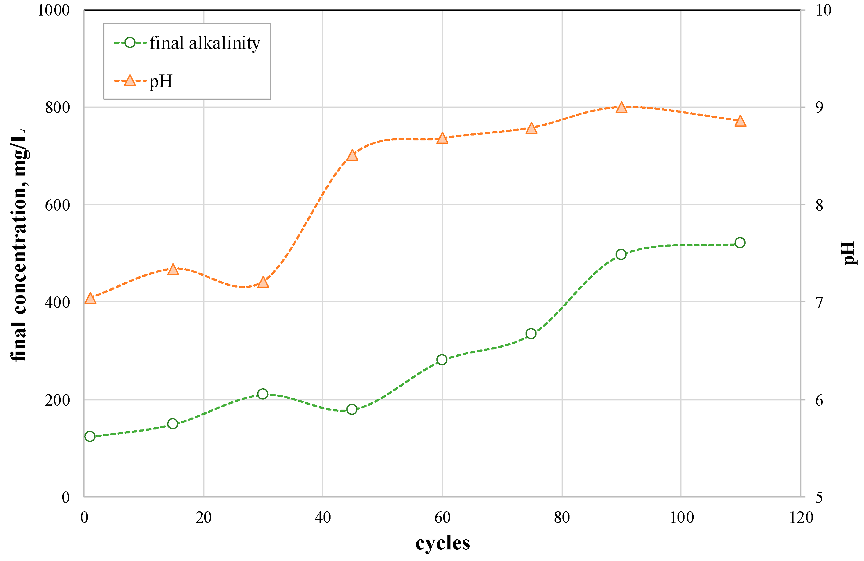 Resources 09 00026 g007 Resources 09 00026 g007
