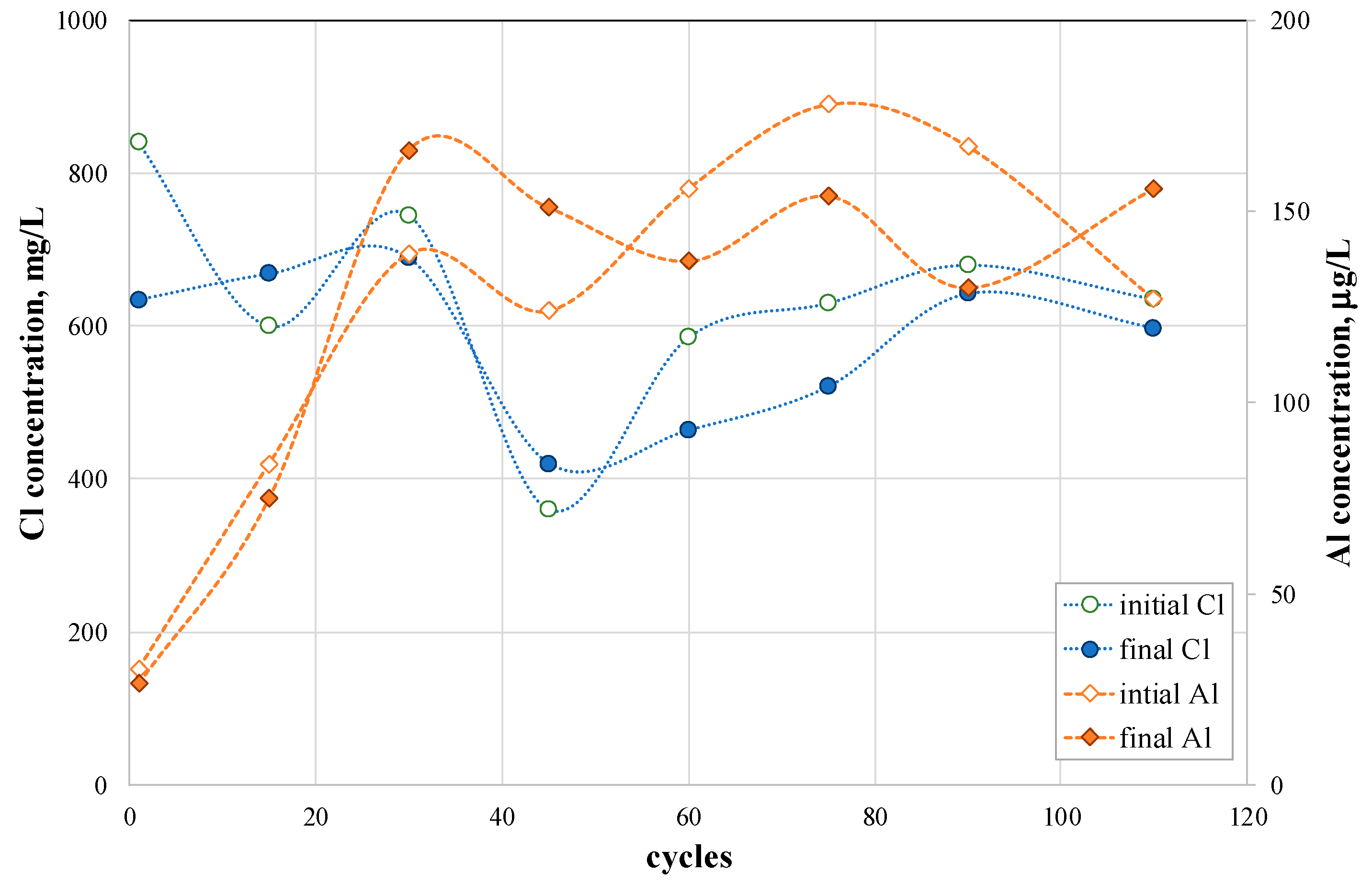 Resources 09 00026 g008 Resources 09 00026 g008
