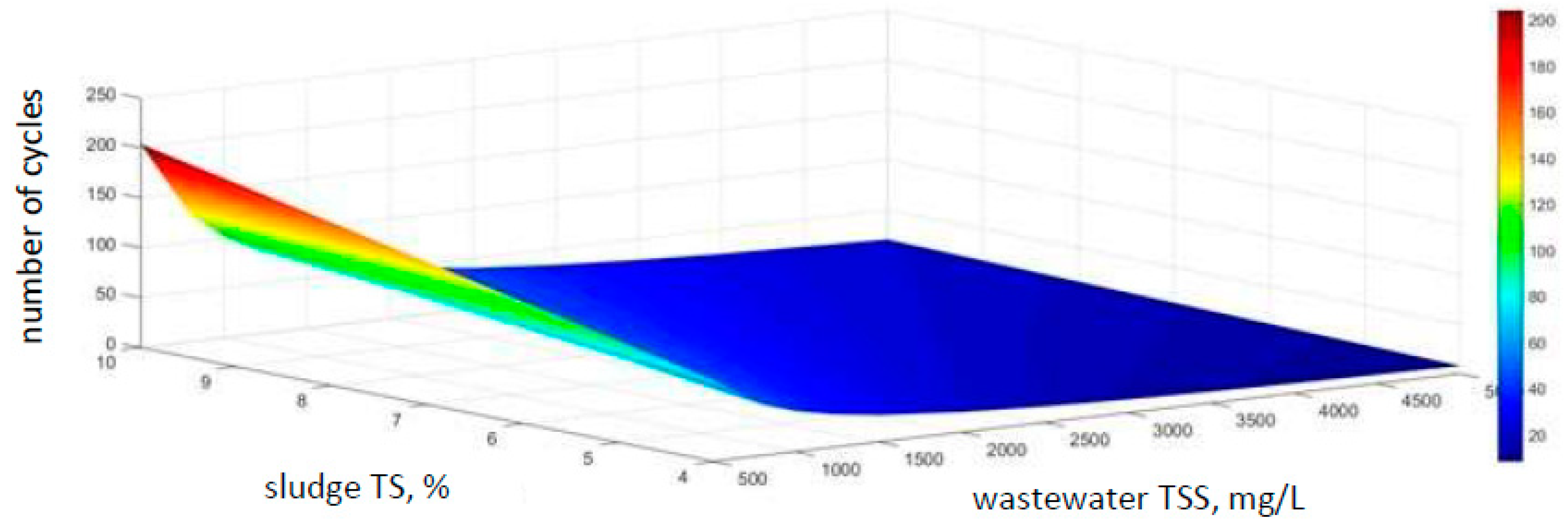 Resources 09 00026 g009 Resources 09 00026 g009