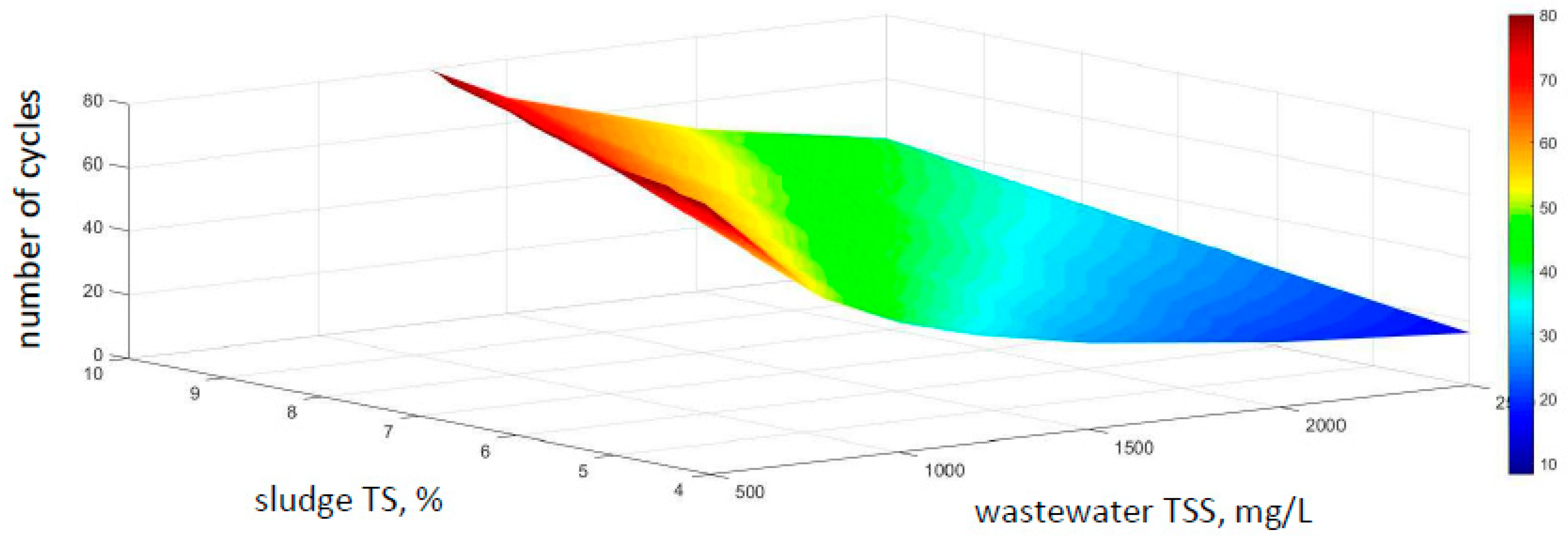 Resources 09 00026 g010 Resources 09 00026 g010