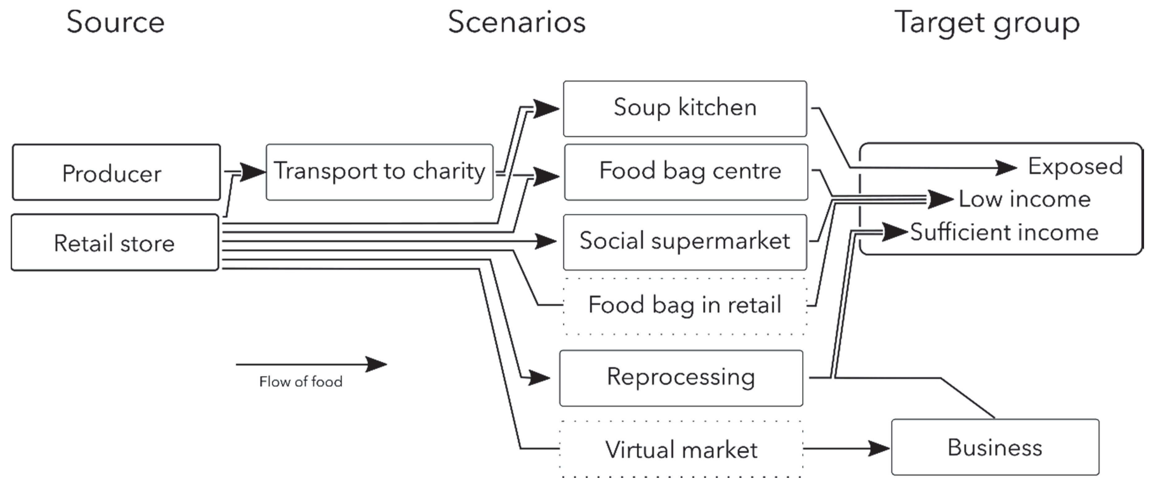 Resources 09 00027 g001