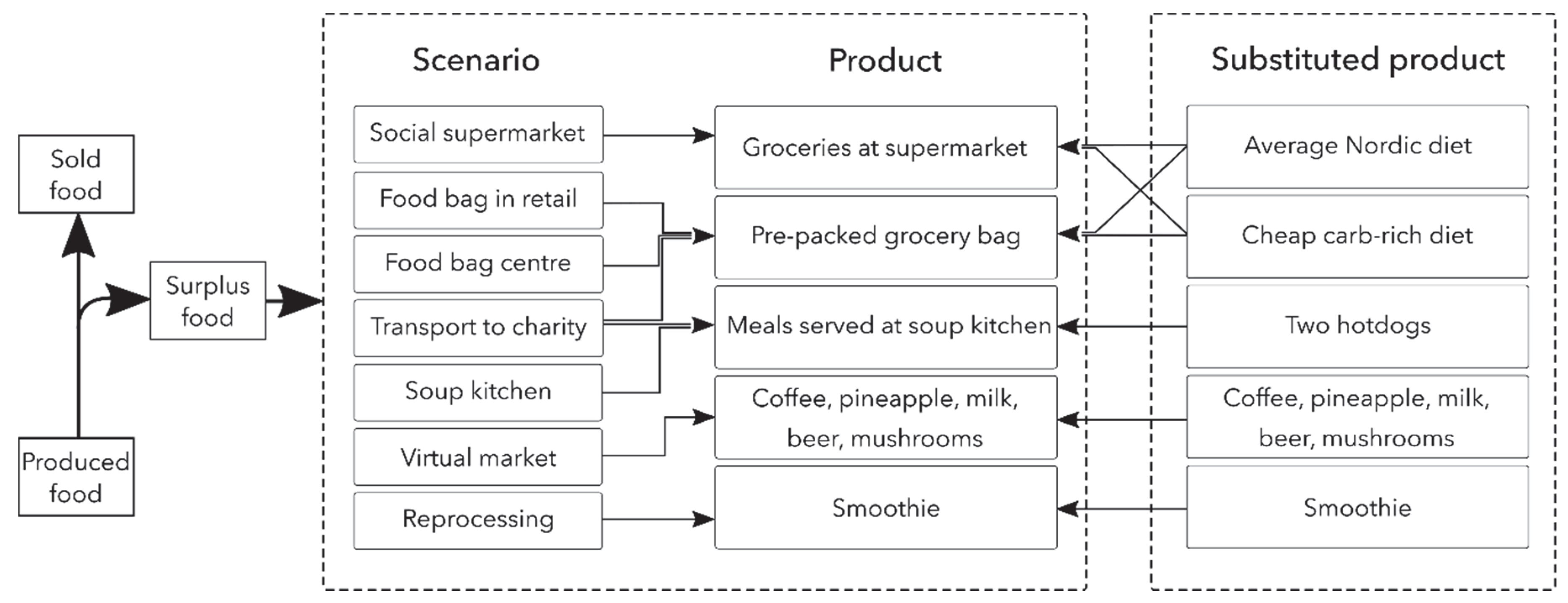 Resources 09 00027 g002