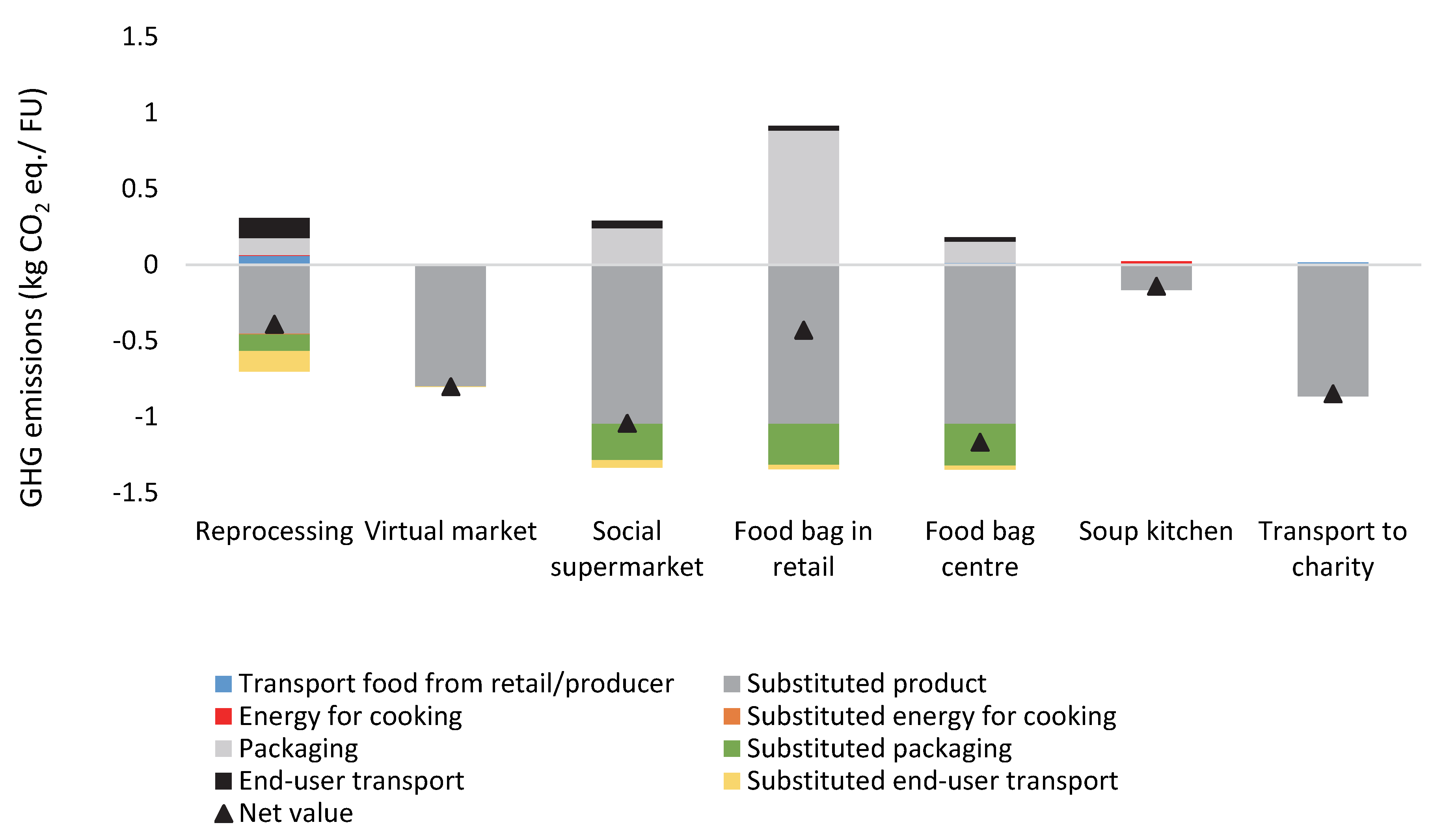 Resources 09 00027 g003
