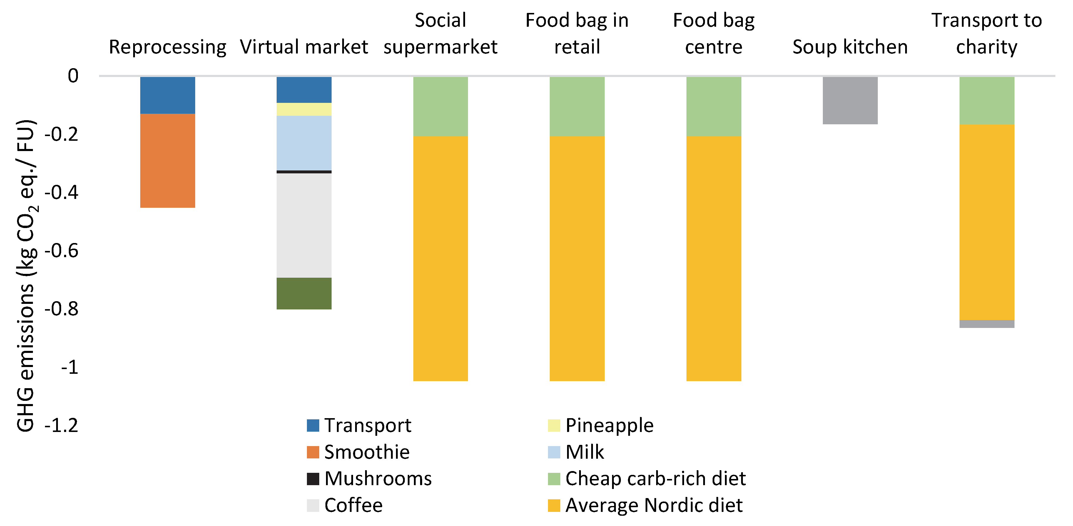 Resources 09 00027 g004