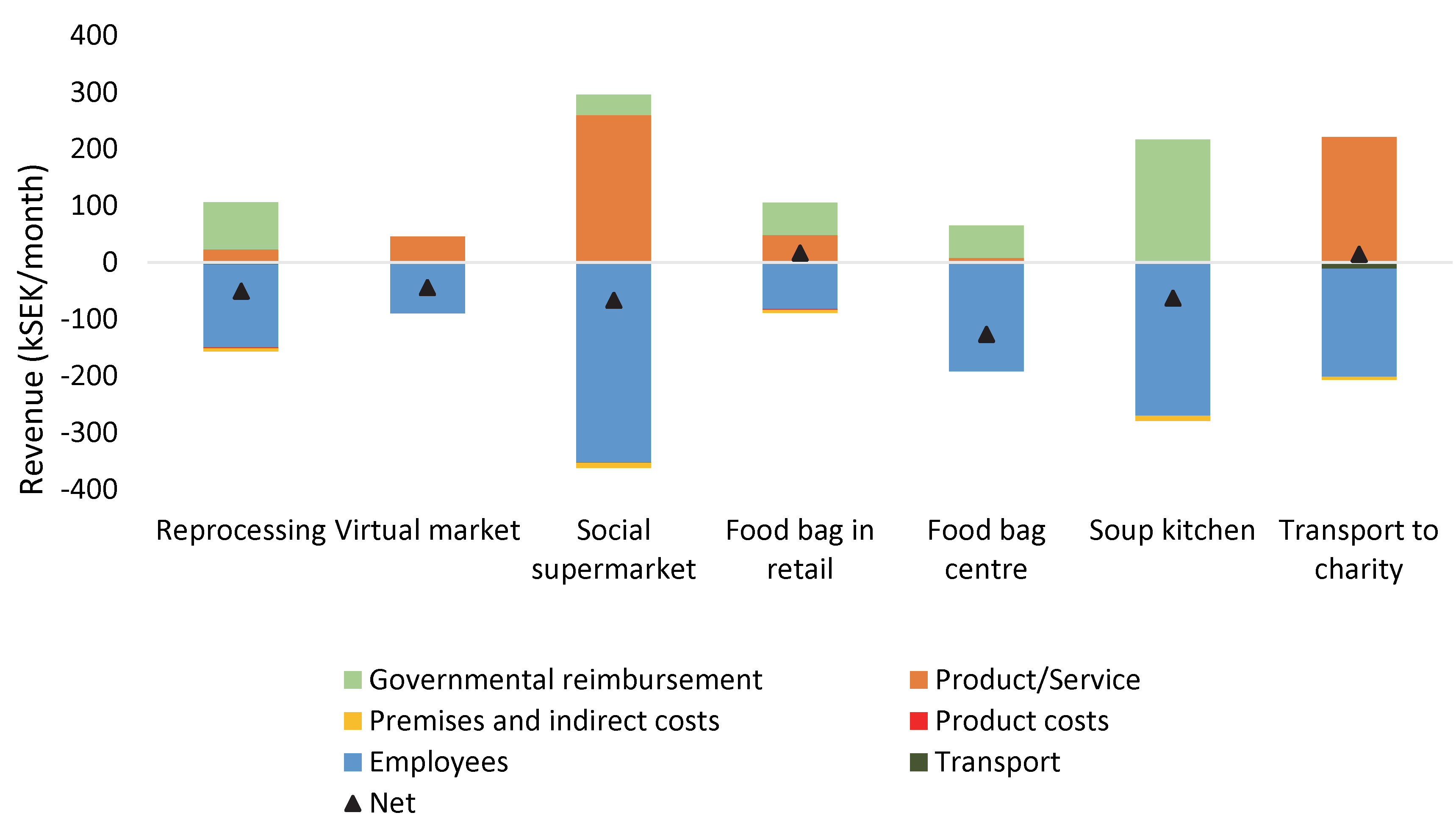 Resources 09 00027 g005