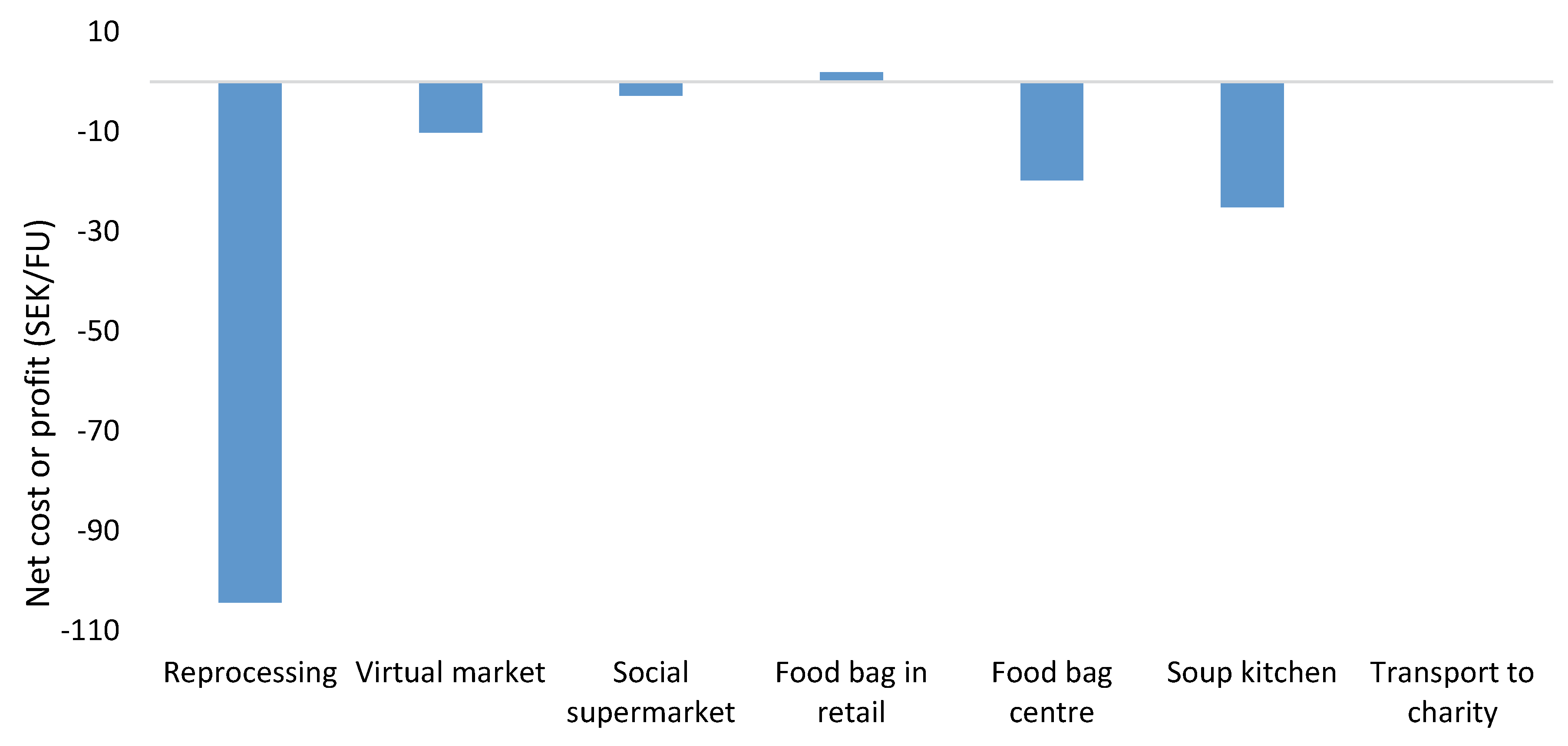Resources 09 00027 g006
