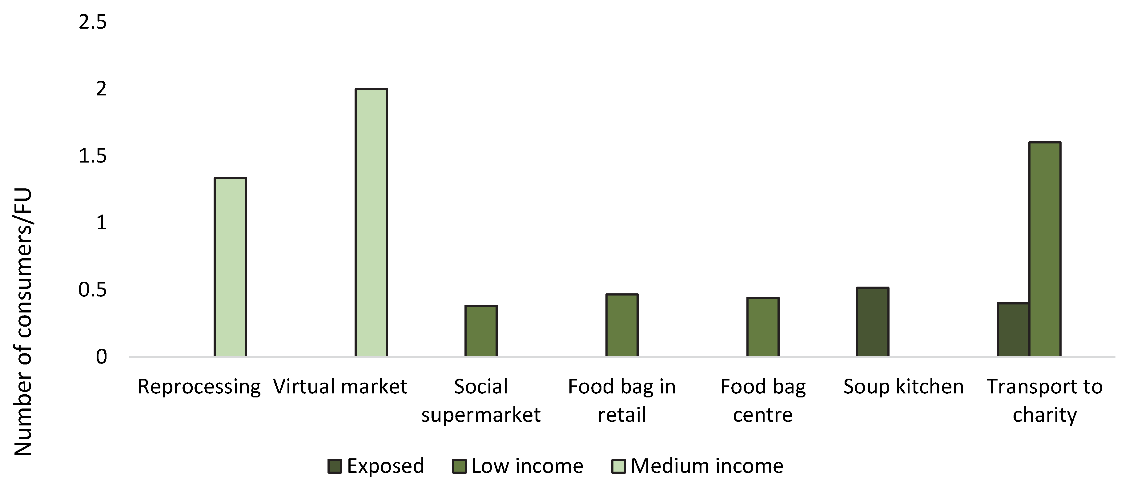 Resources 09 00027 g007