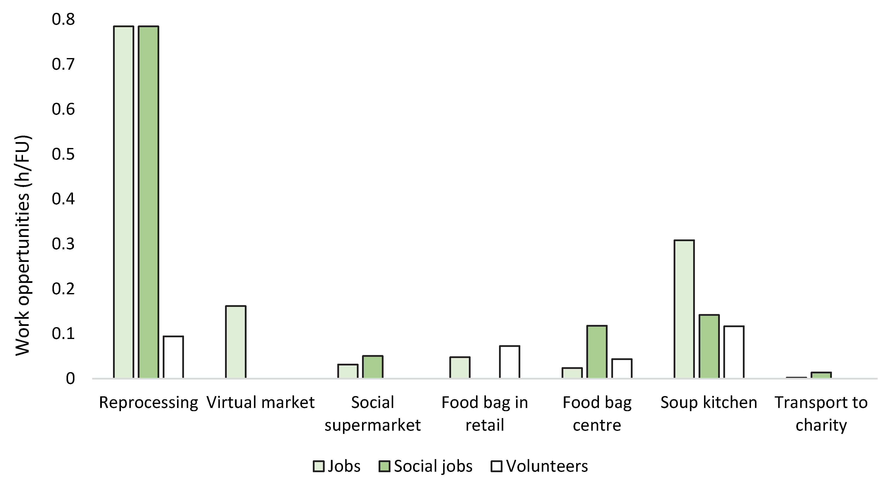 Resources 09 00027 g008