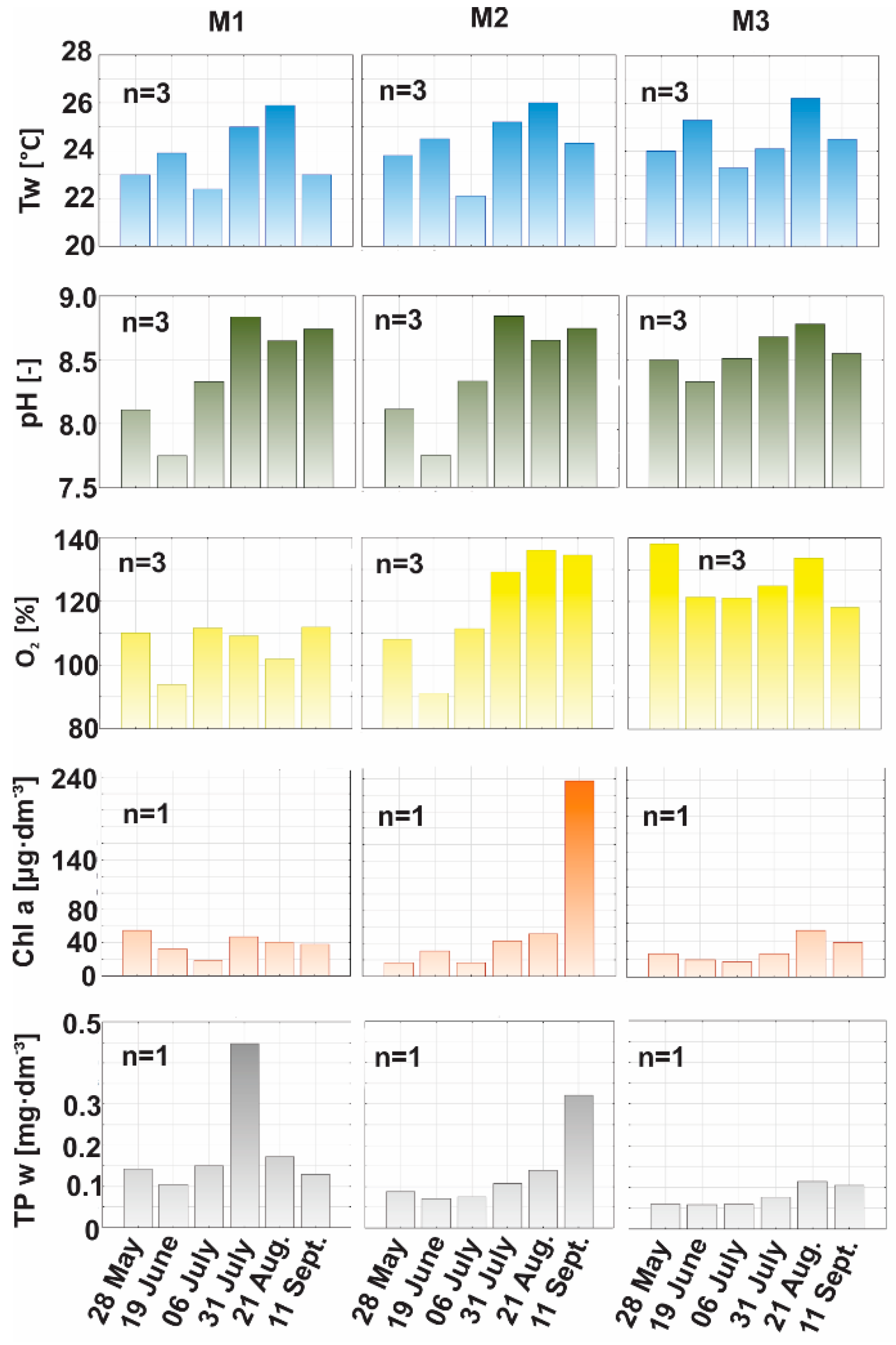 Resources 09 00030 g003