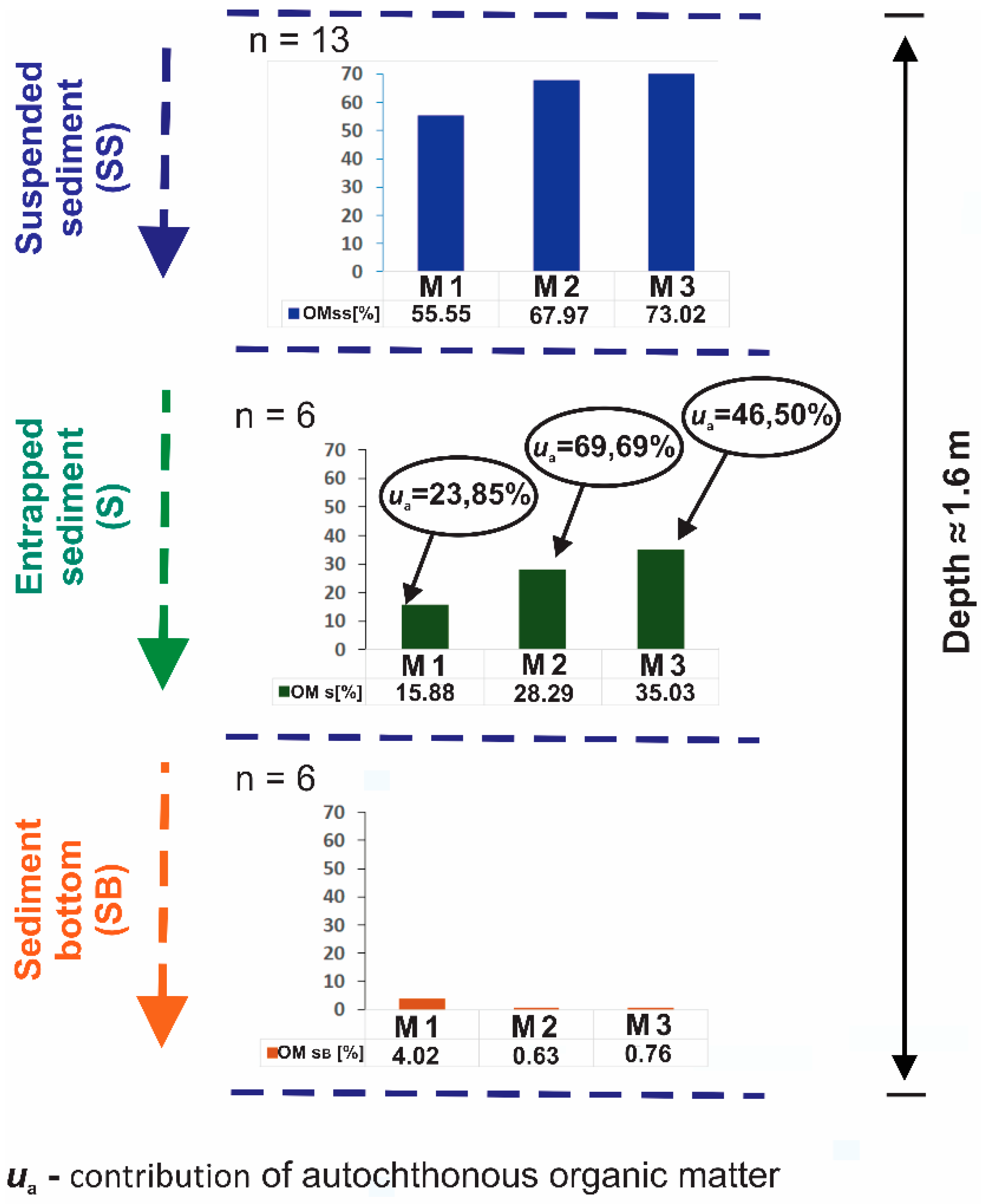 Resources 09 00030 g007