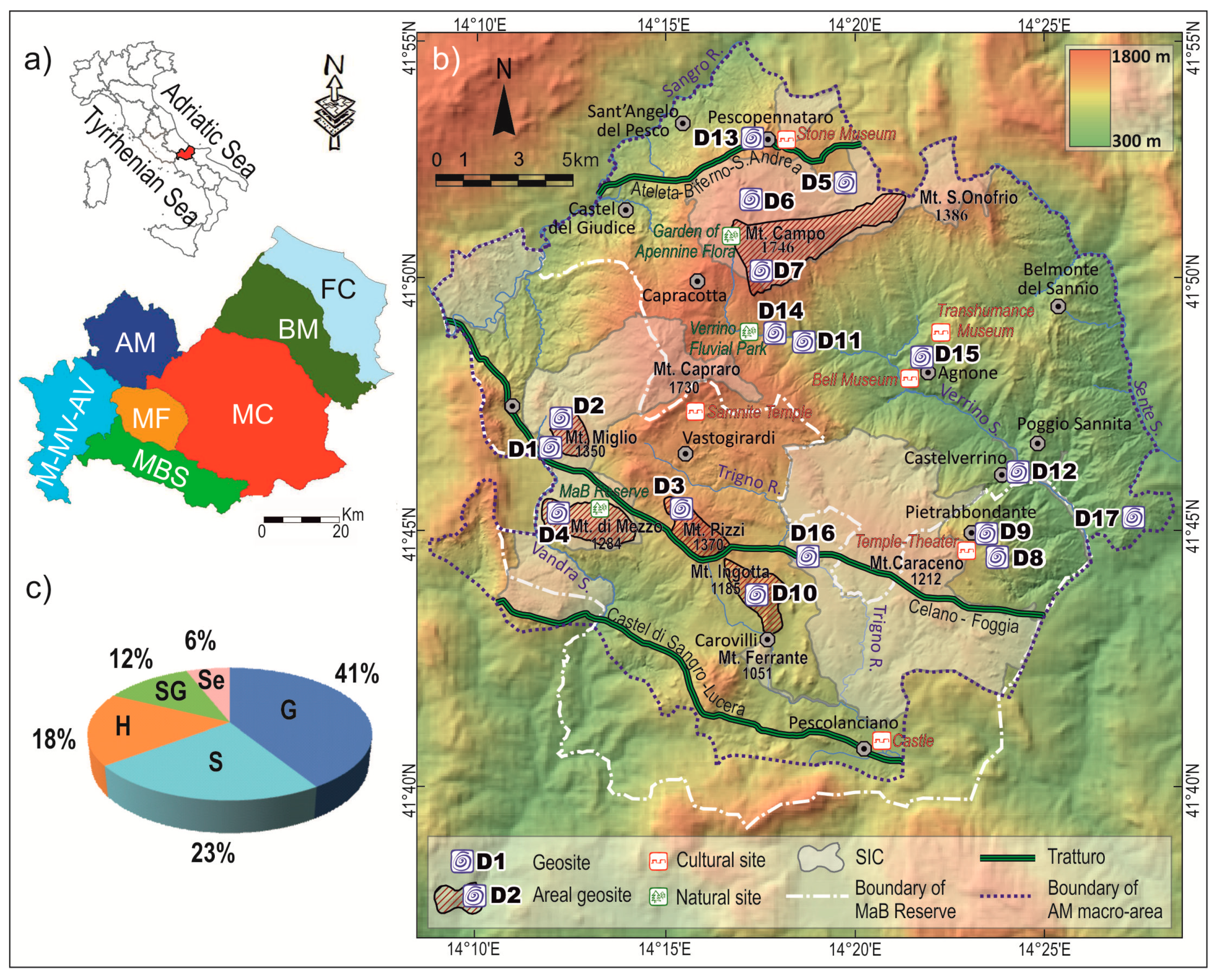 Resources 09 00031 g001