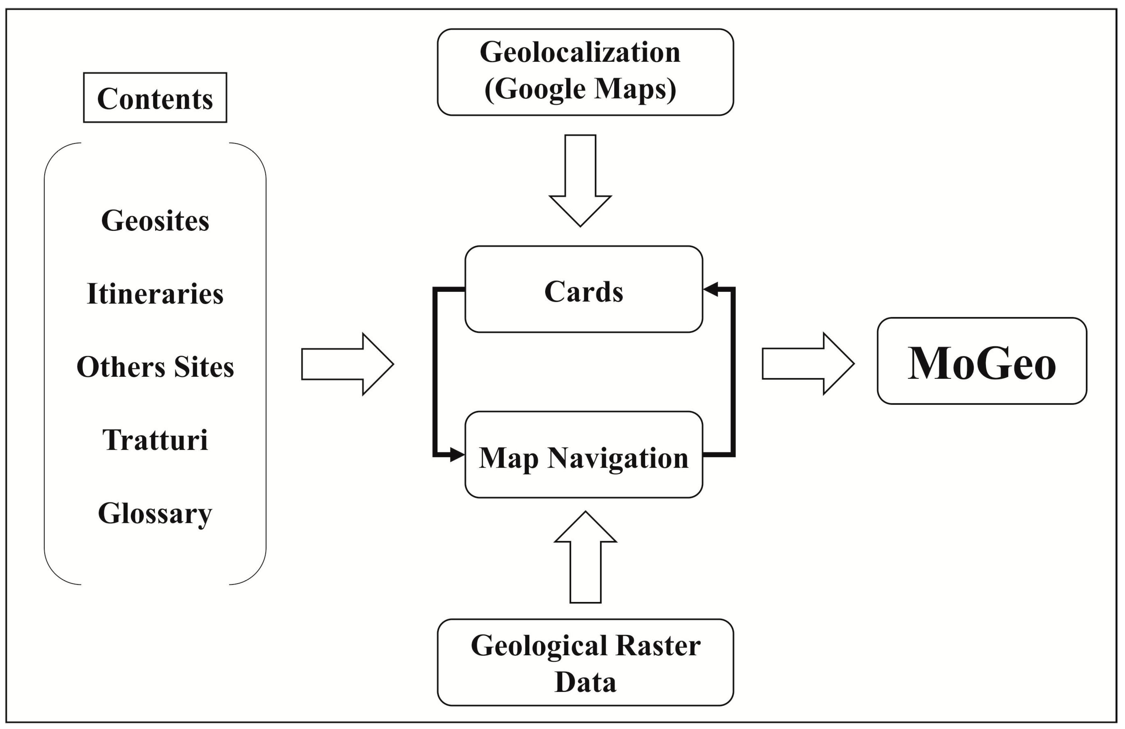 Resources 09 00031 g003