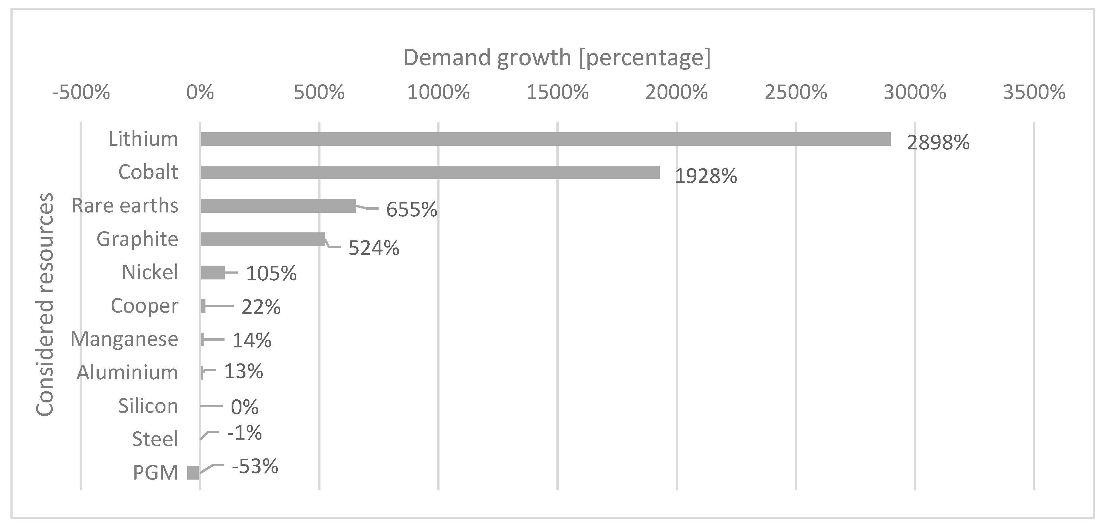 Resources 09 00032 g001