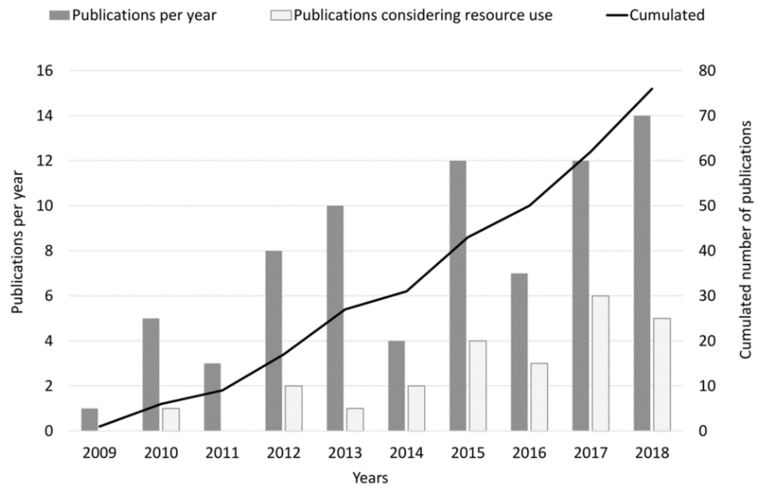 Resources 09 00032 g003