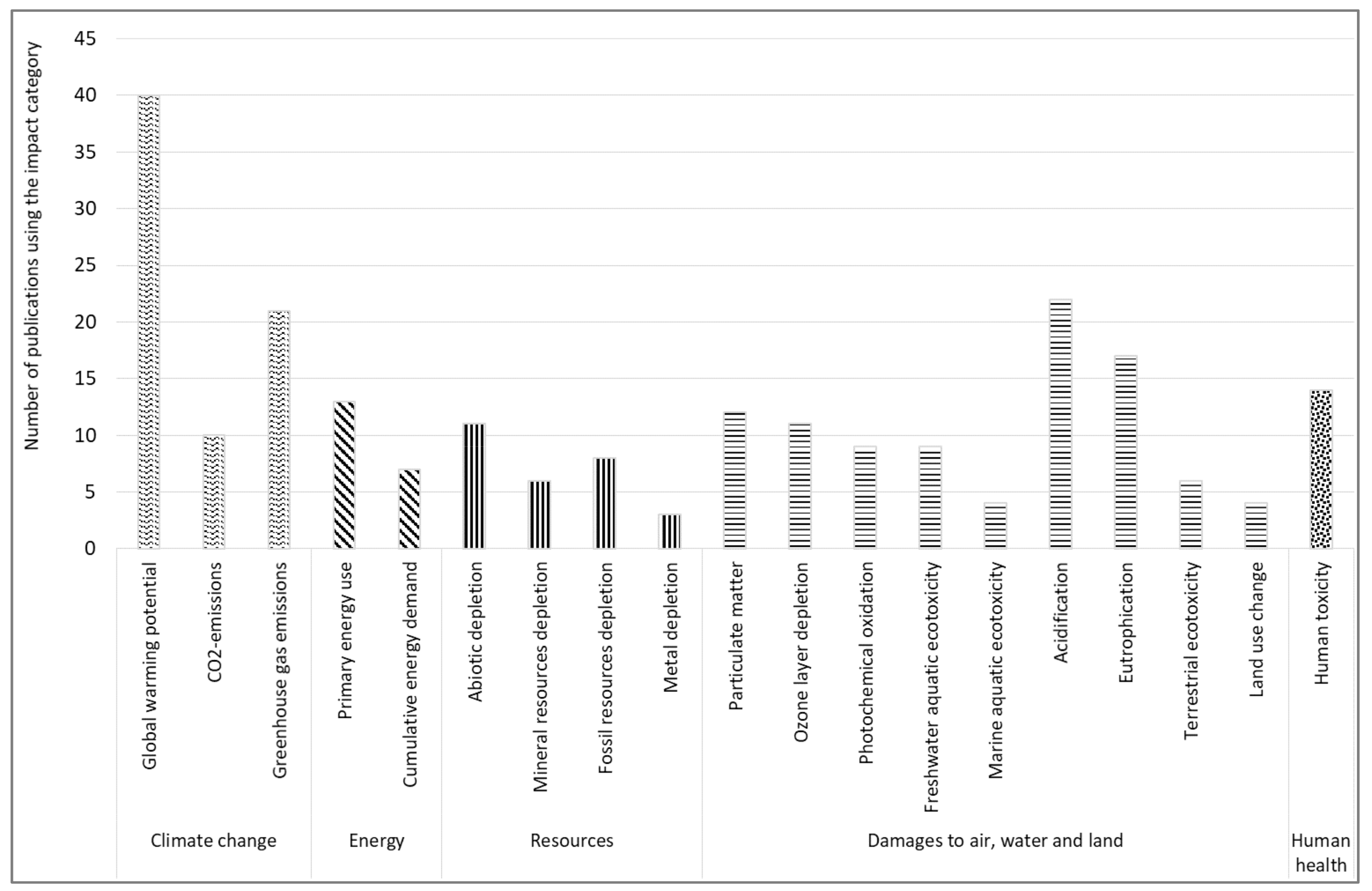 Resources 09 00032 g004