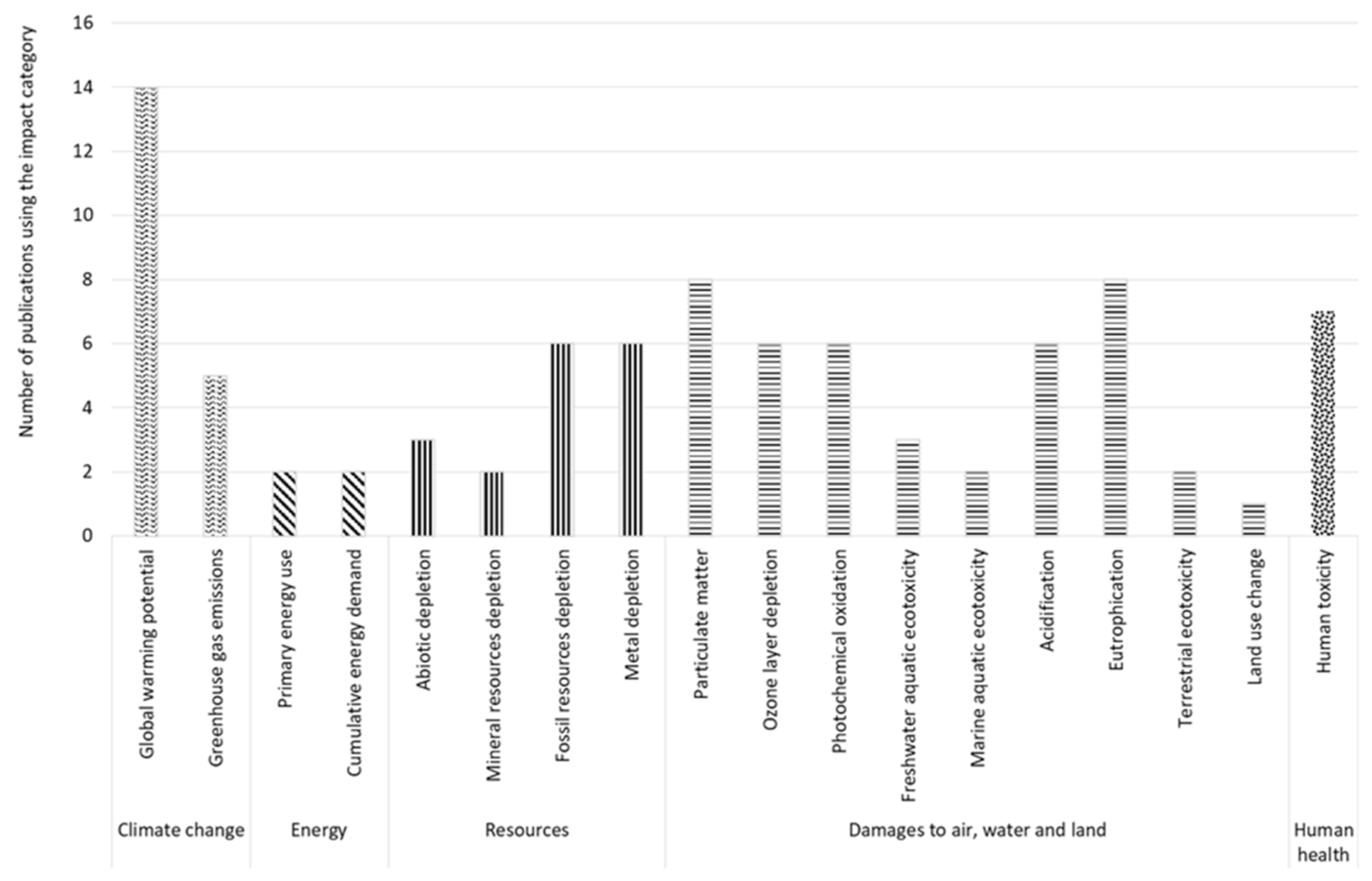 Resources 09 00032 g005