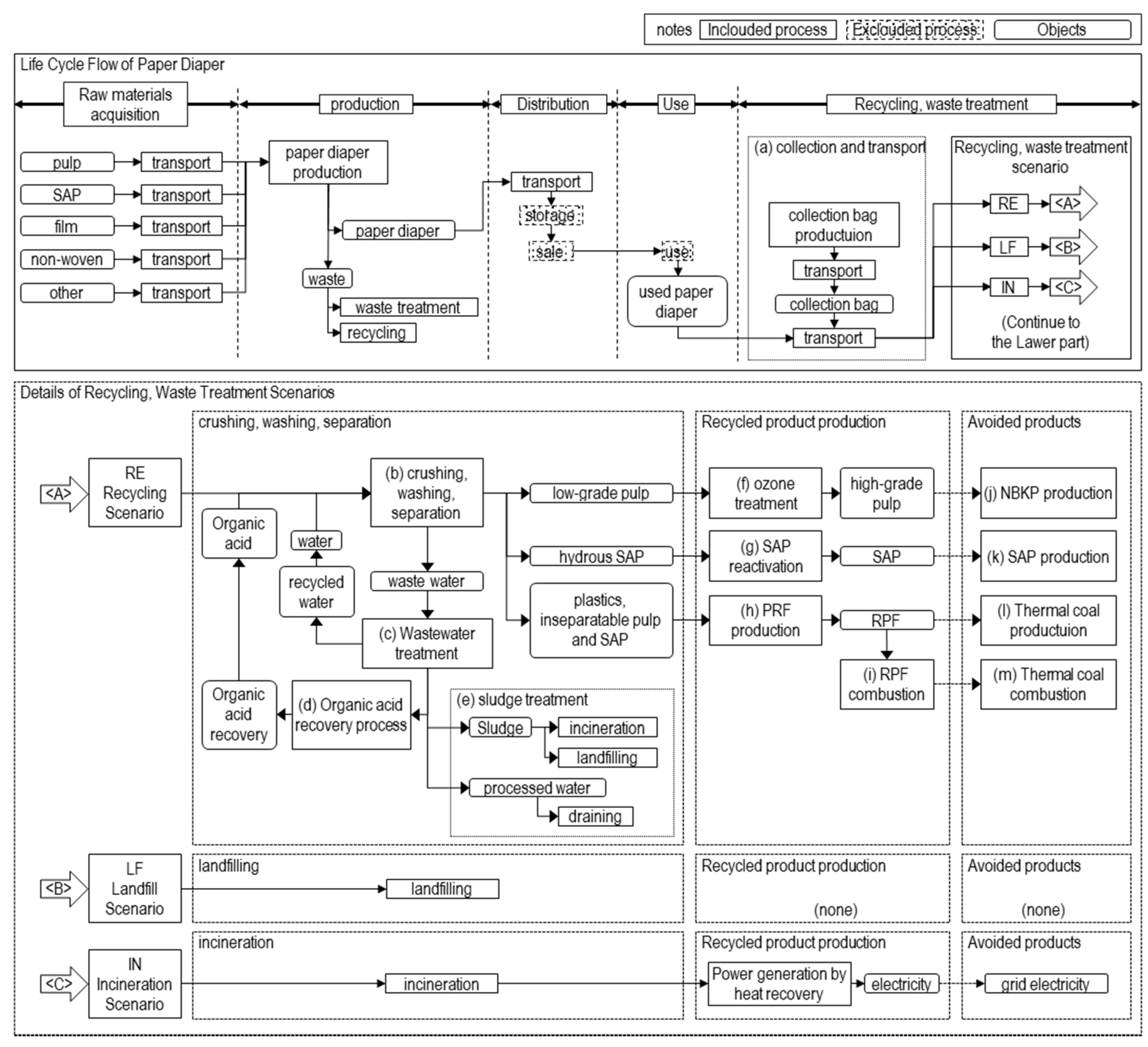 Resources 09 00034 g001