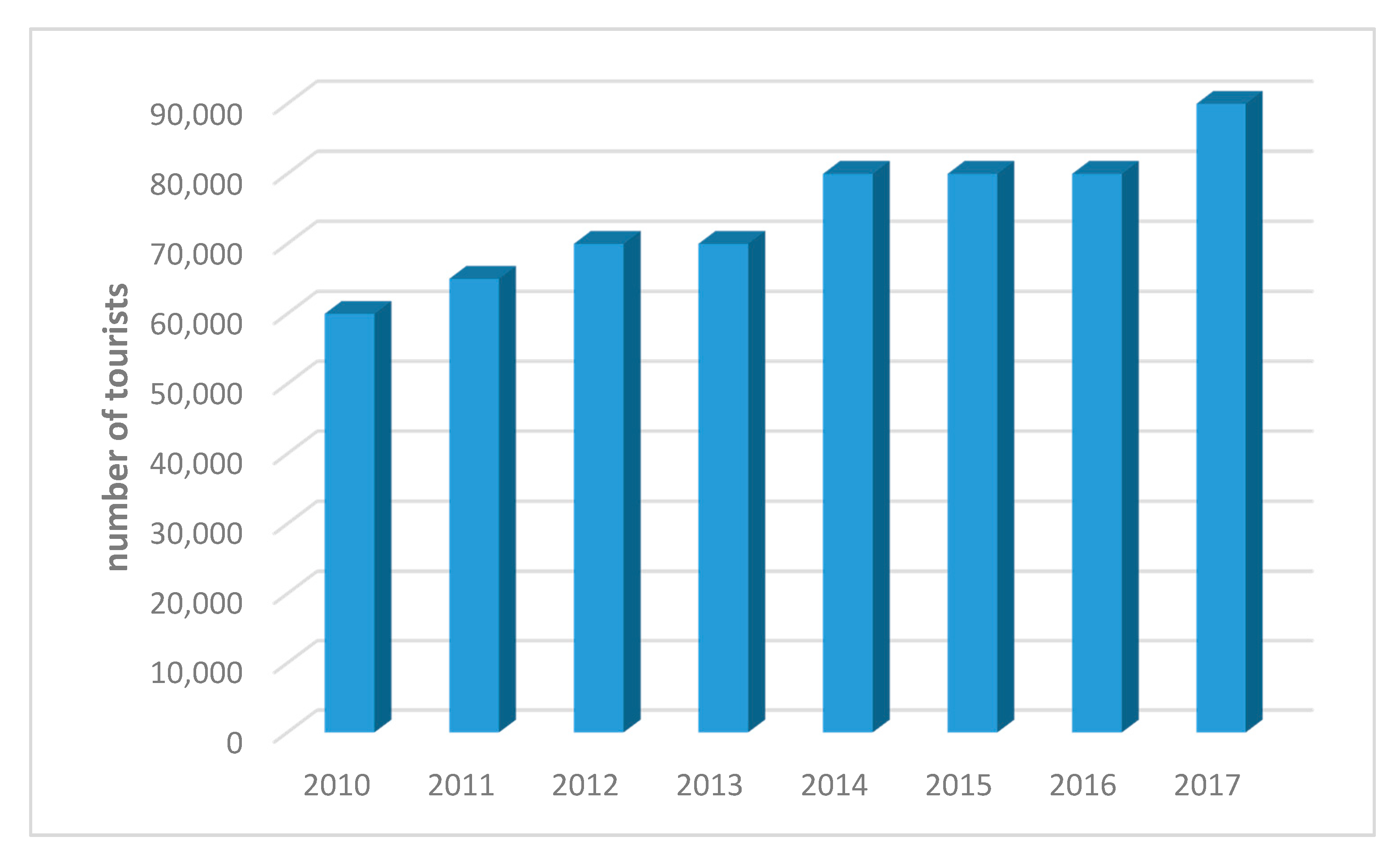 Resources 09 00035 g006