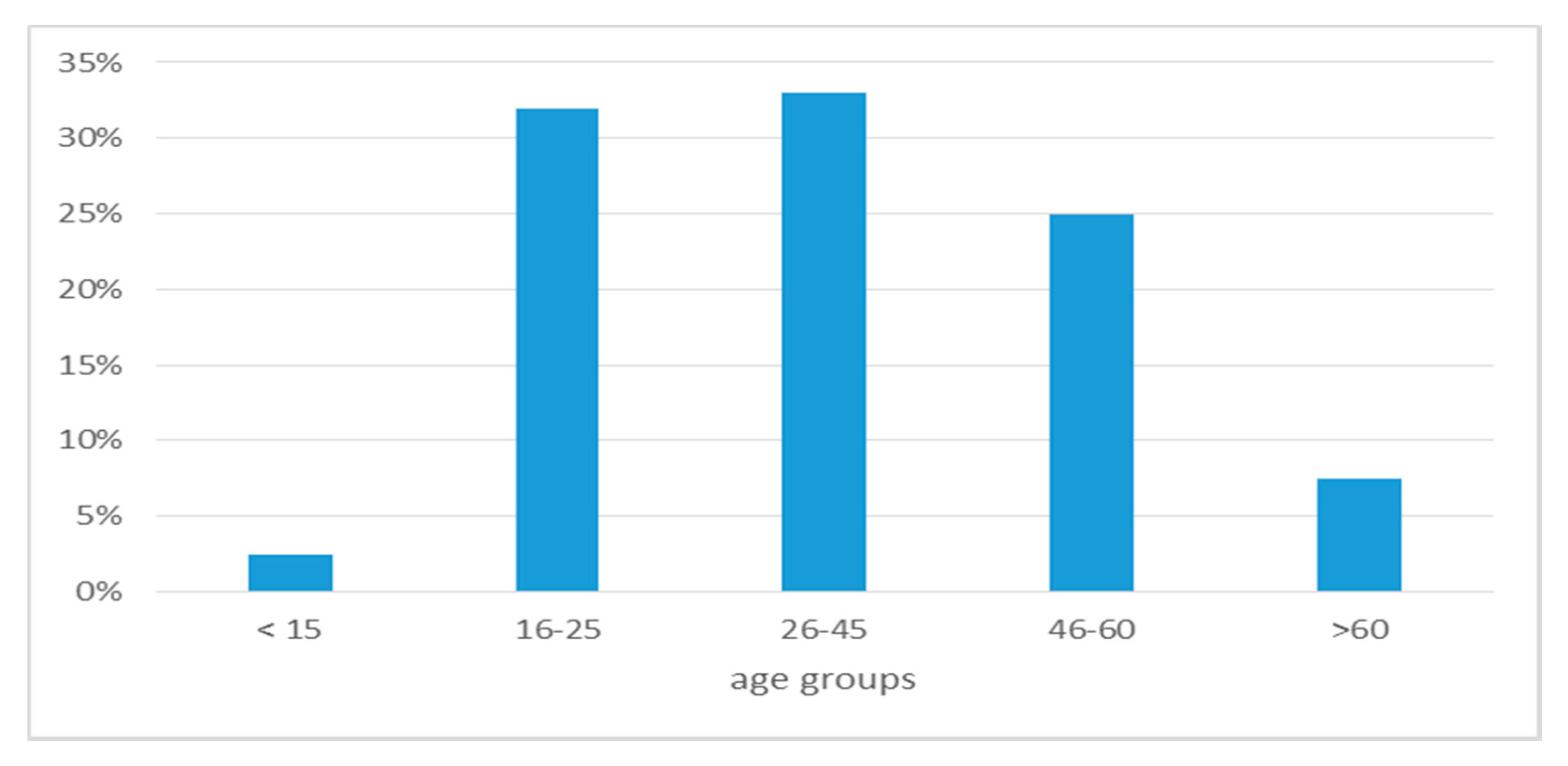 Resources 09 00035 g007