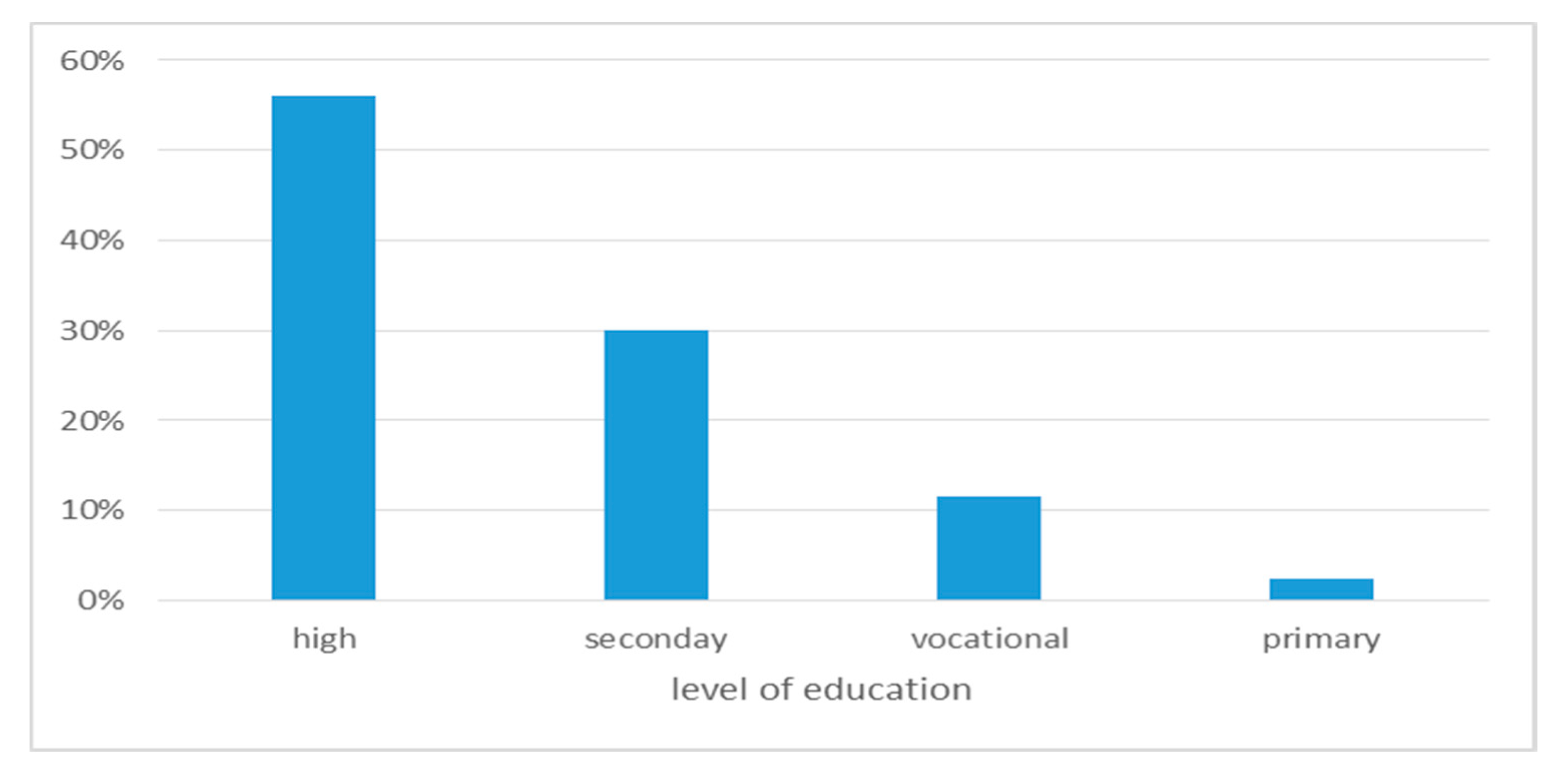 Resources 09 00035 g008
