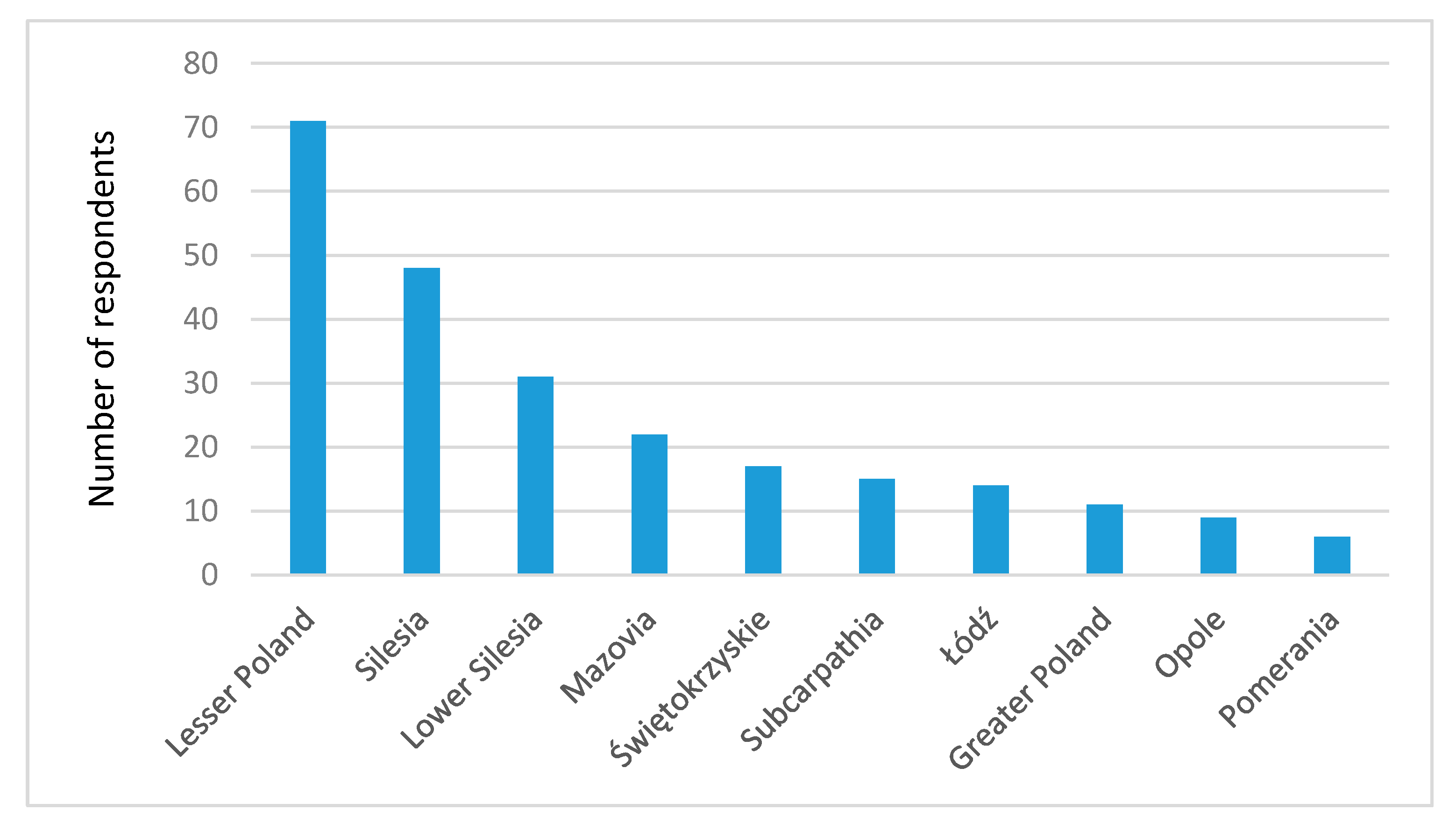 Resources 09 00035 g009