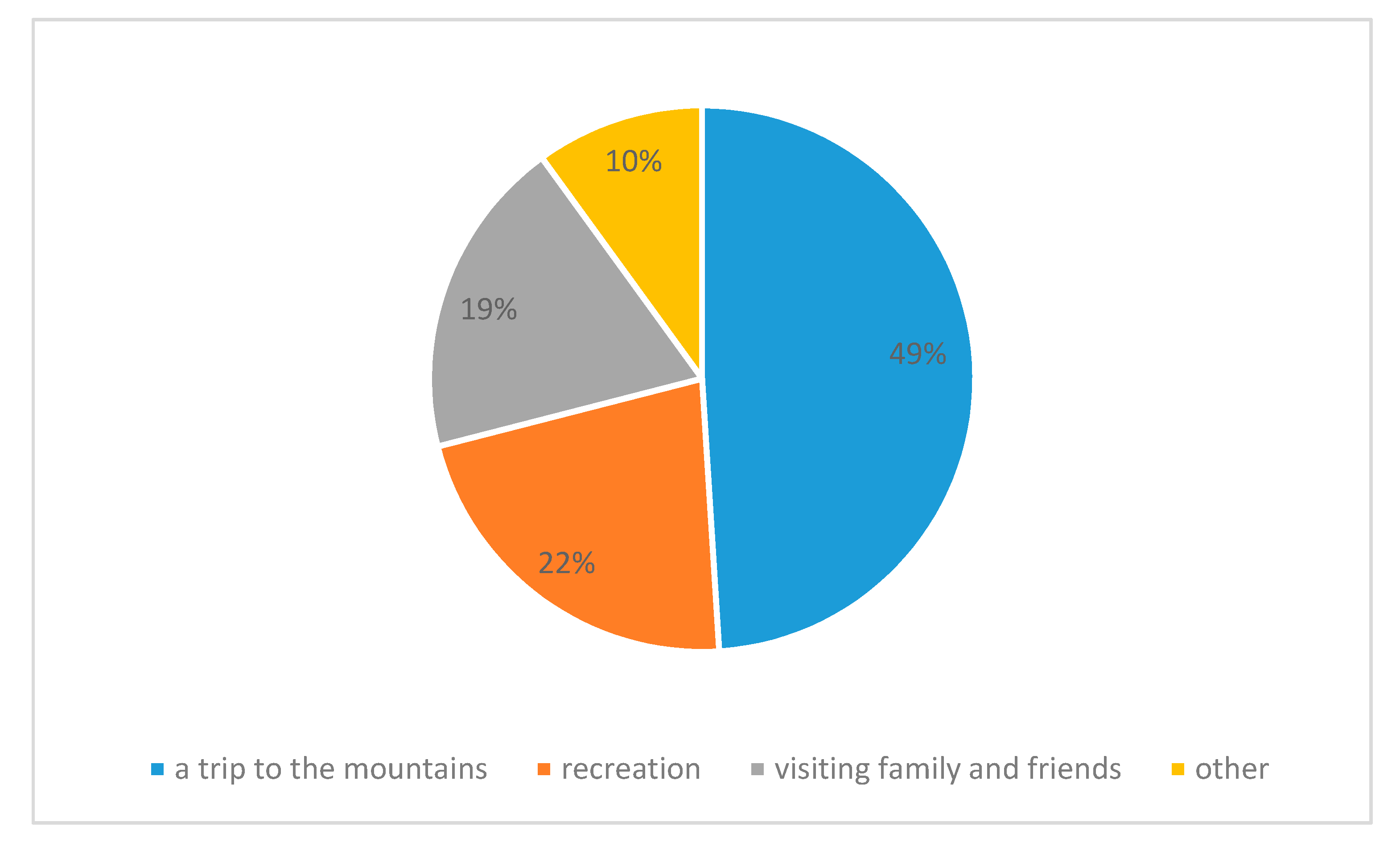 Resources 09 00035 g010