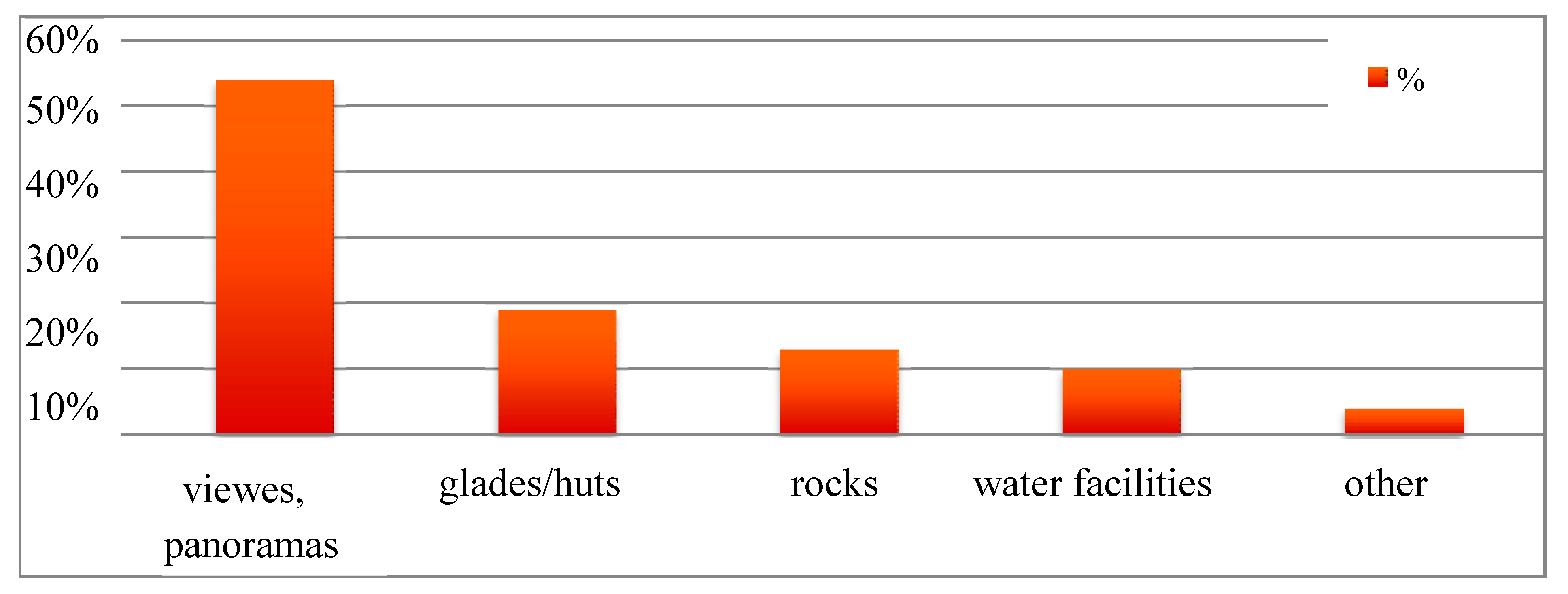 Resources 09 00035 g012