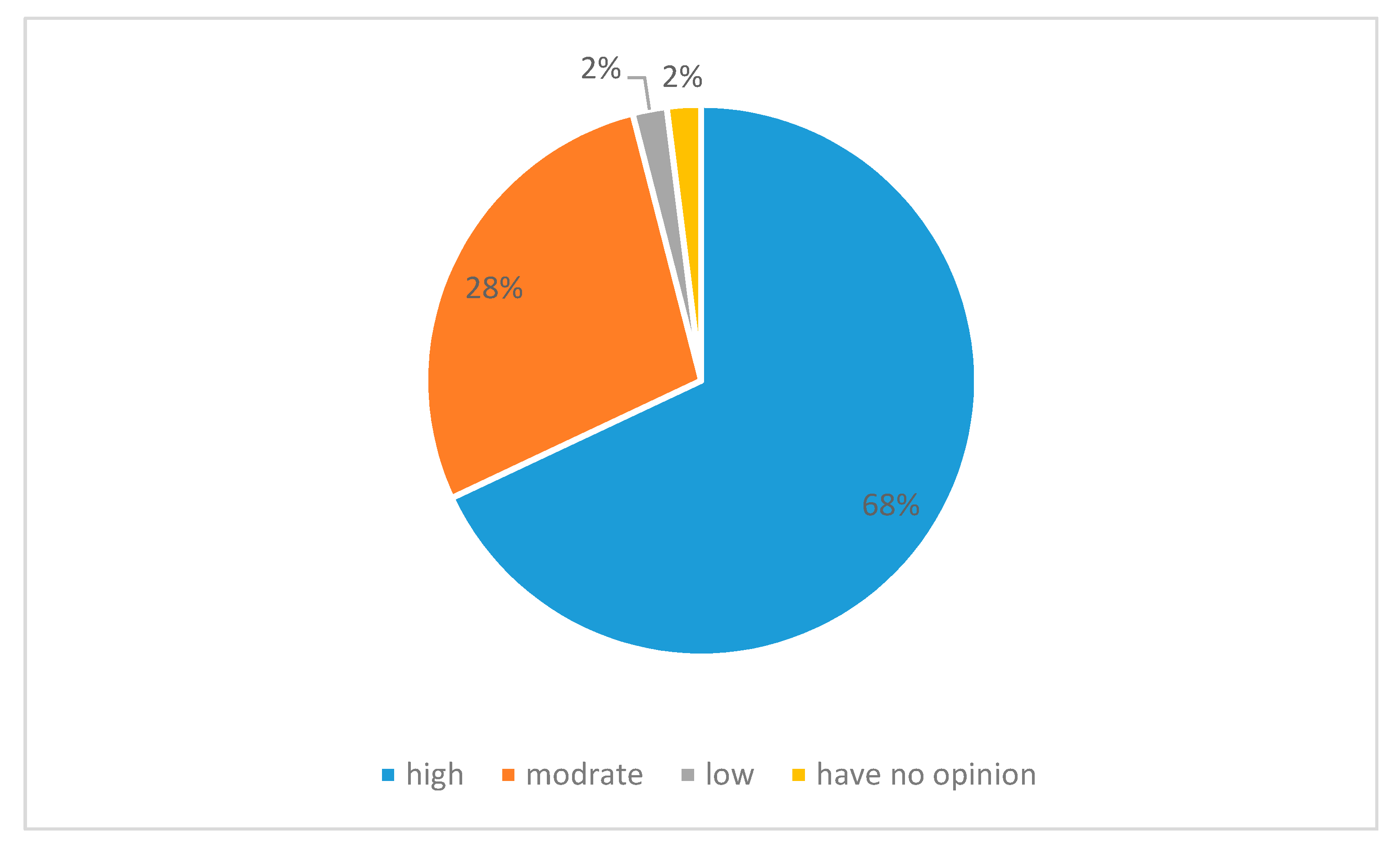 Resources 09 00035 g014