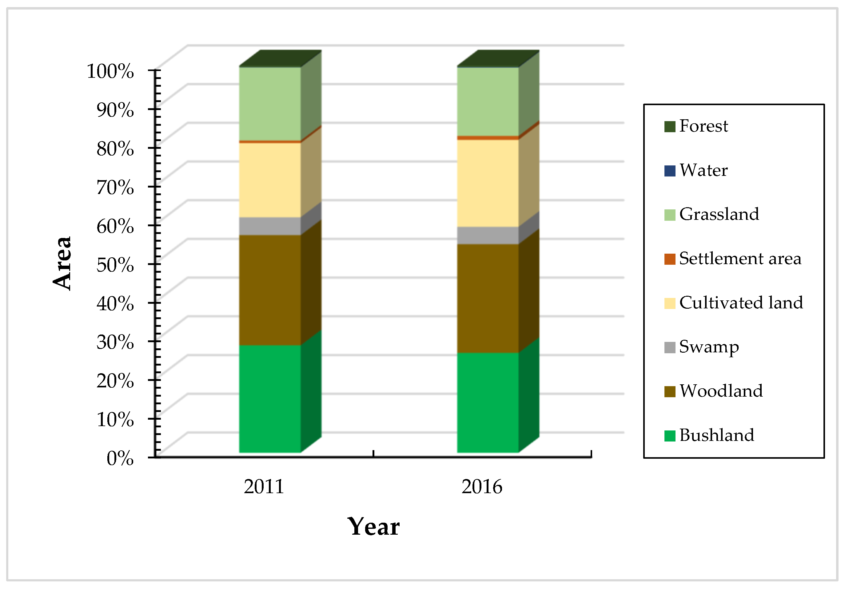 Resources 09 00037 g002