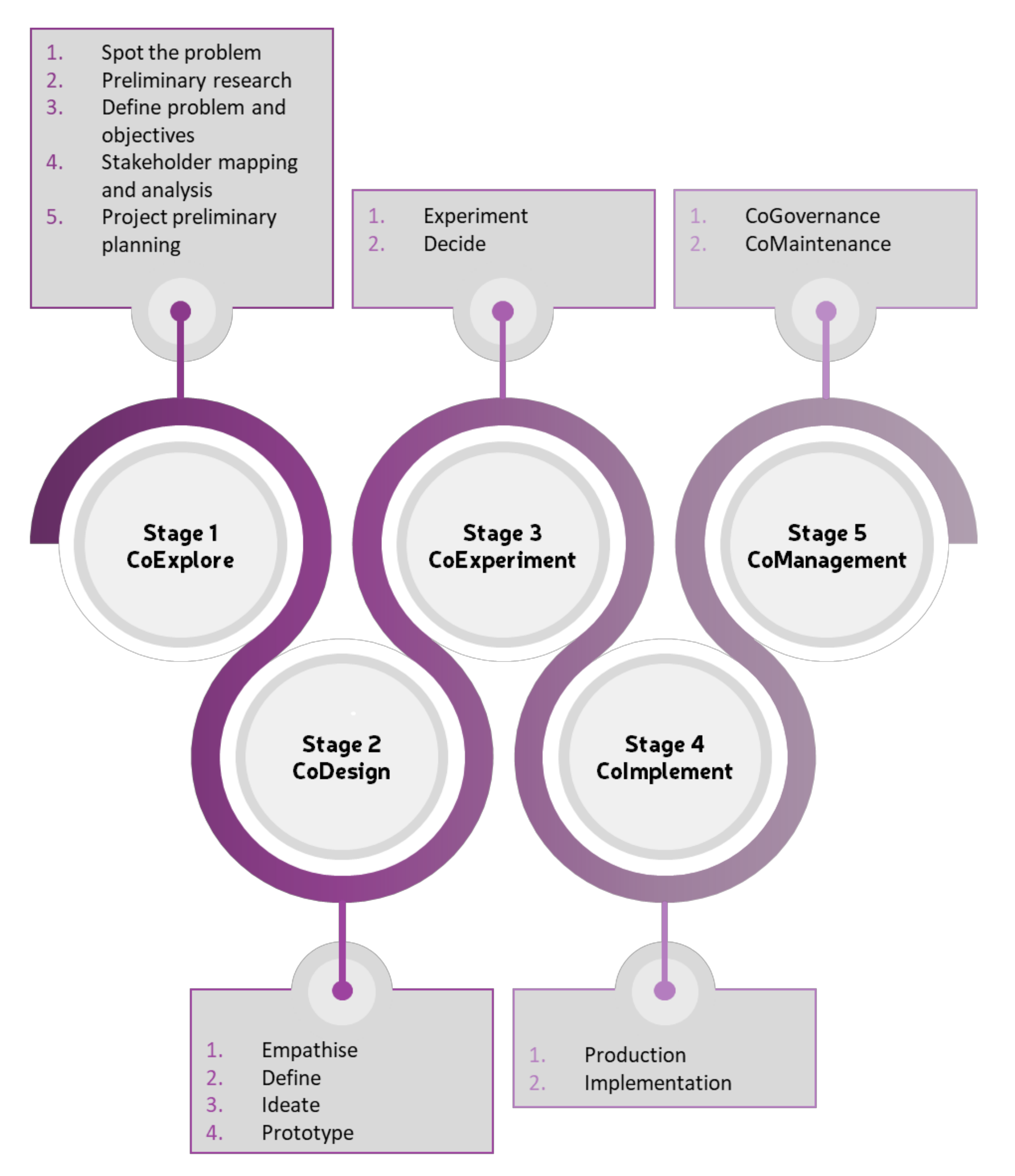 Resources 09 00039 g007