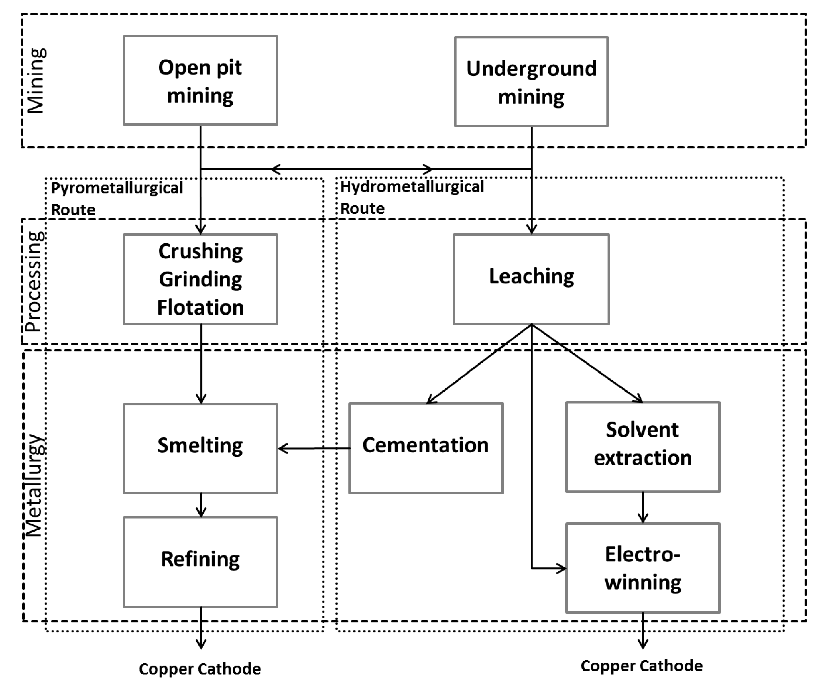 Resources 09 00044 g002