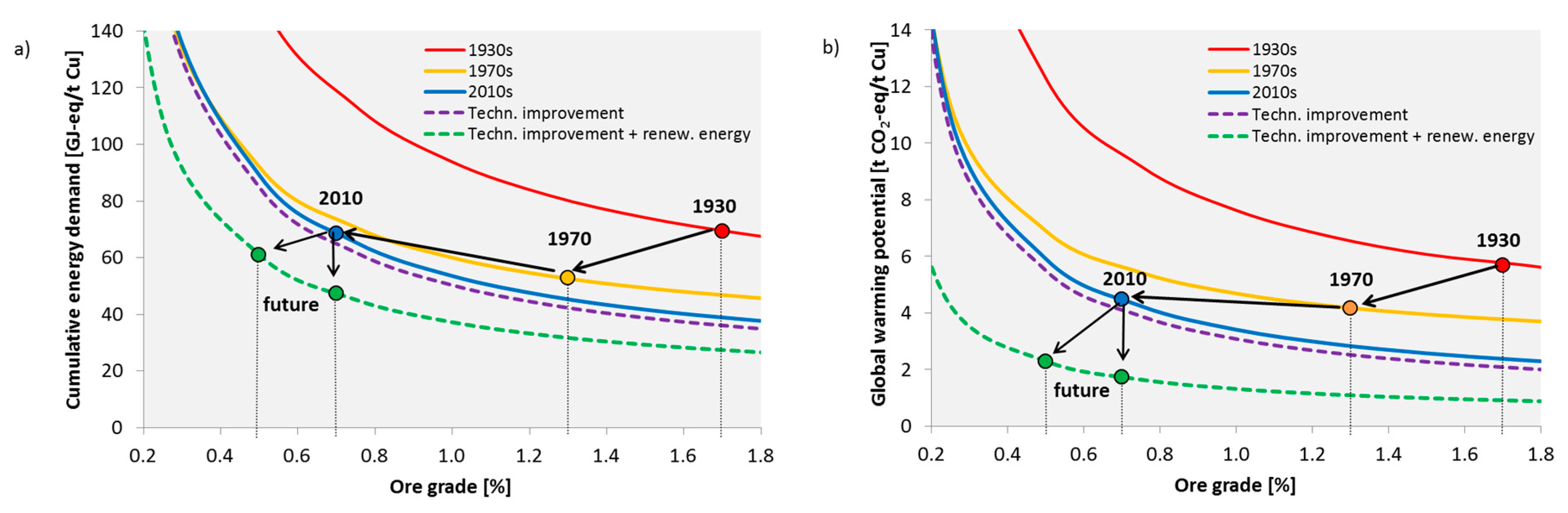 Resources 09 00044 g005
