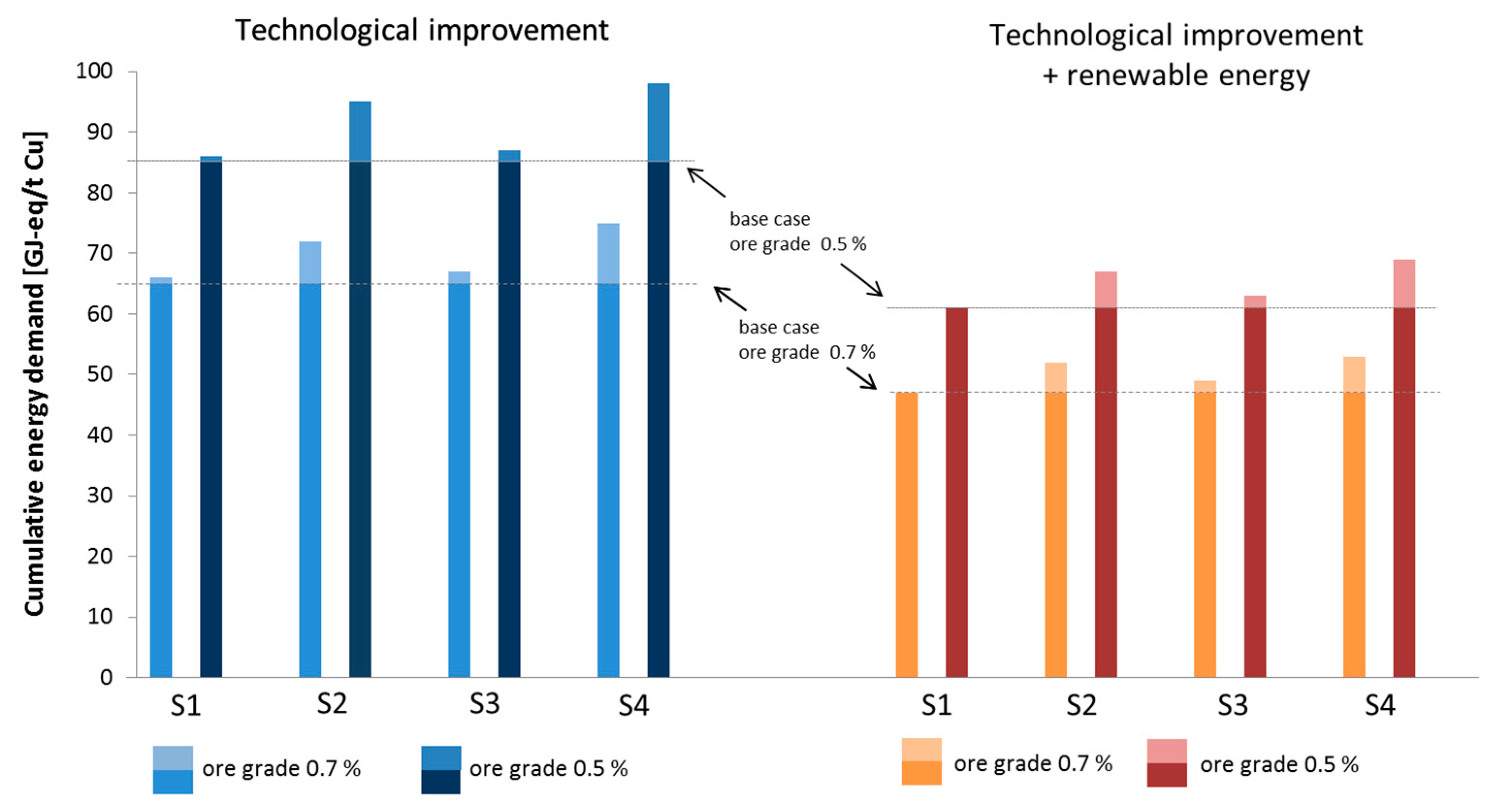 Resources 09 00044 g006