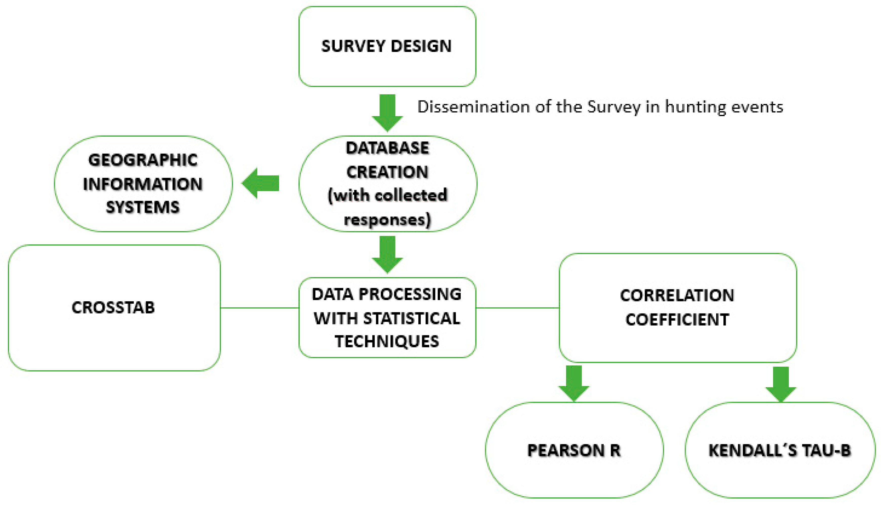 Resources 09 00046 g002