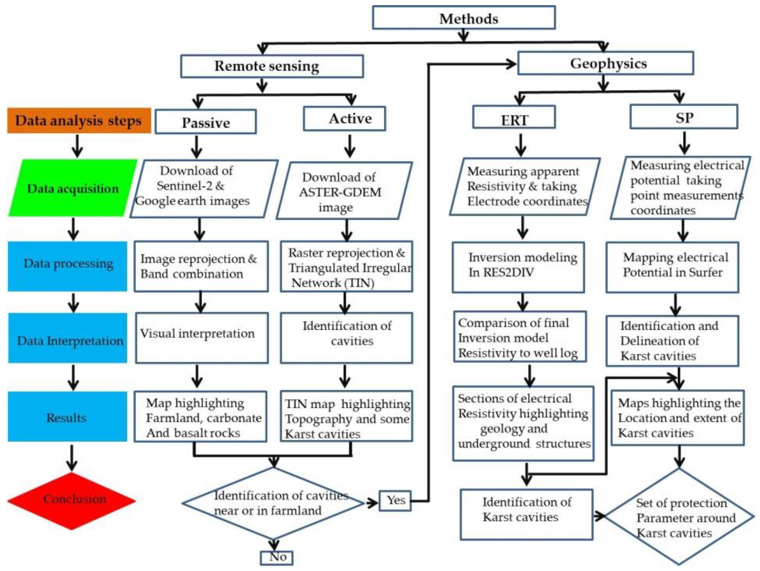 Resources 09 00051 g003