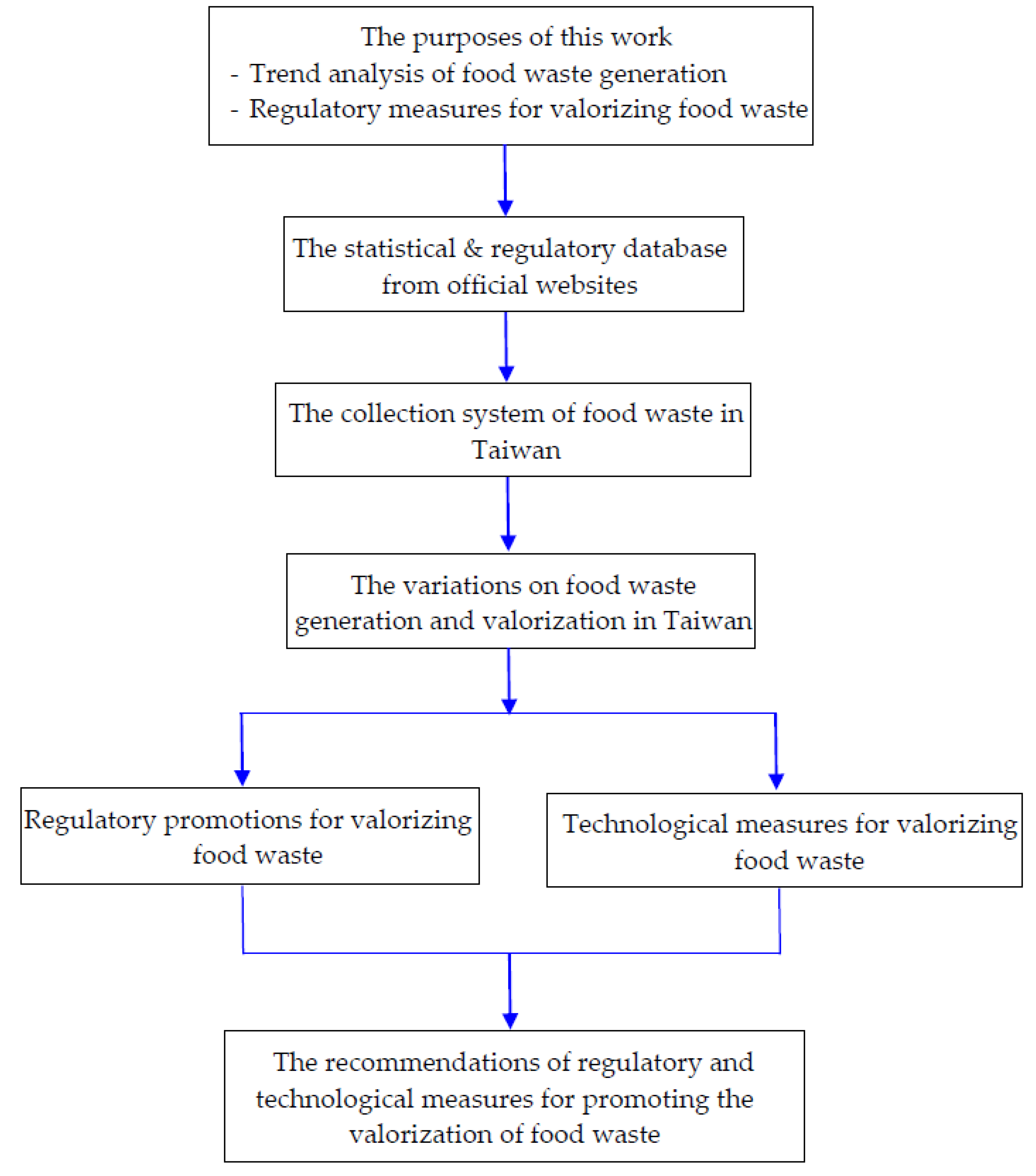 Resources 09 00053 g001