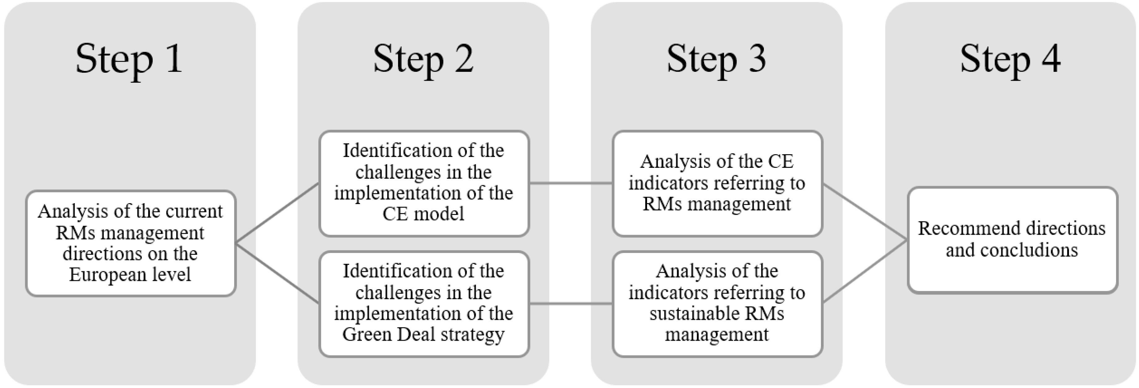 Resources 09 00055 g001