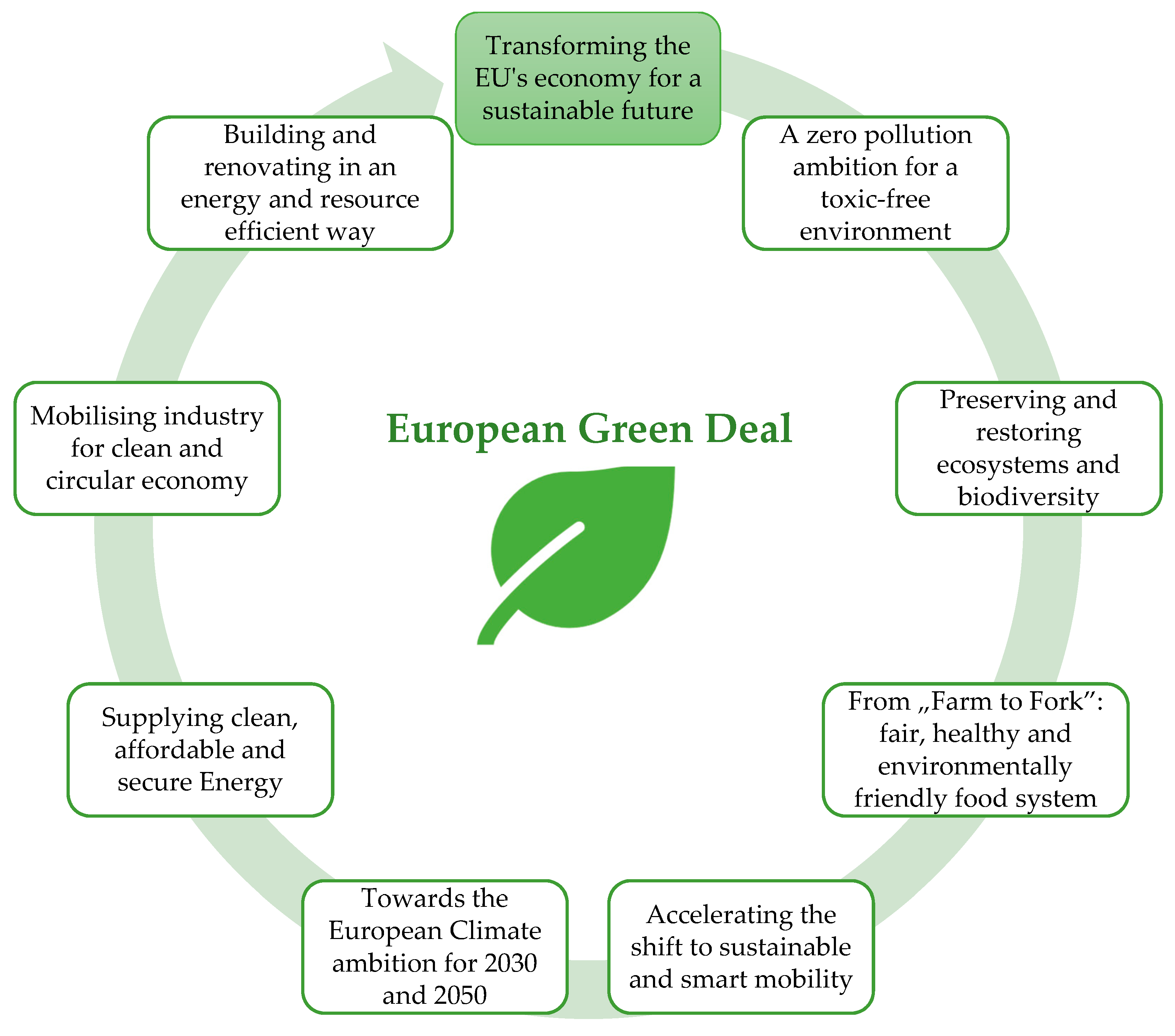 Resources 09 00055 g002