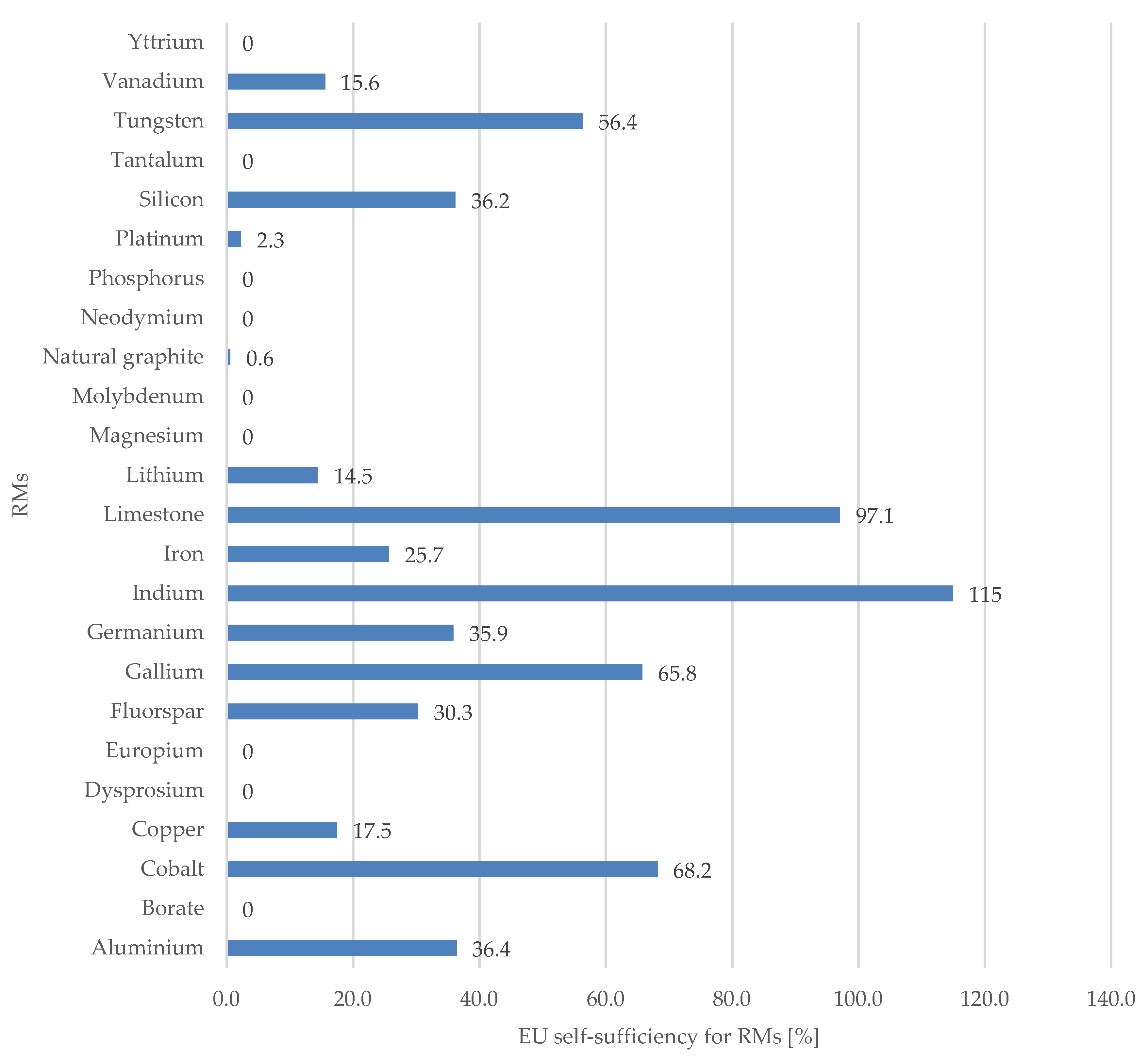 Resources 09 00055 g004