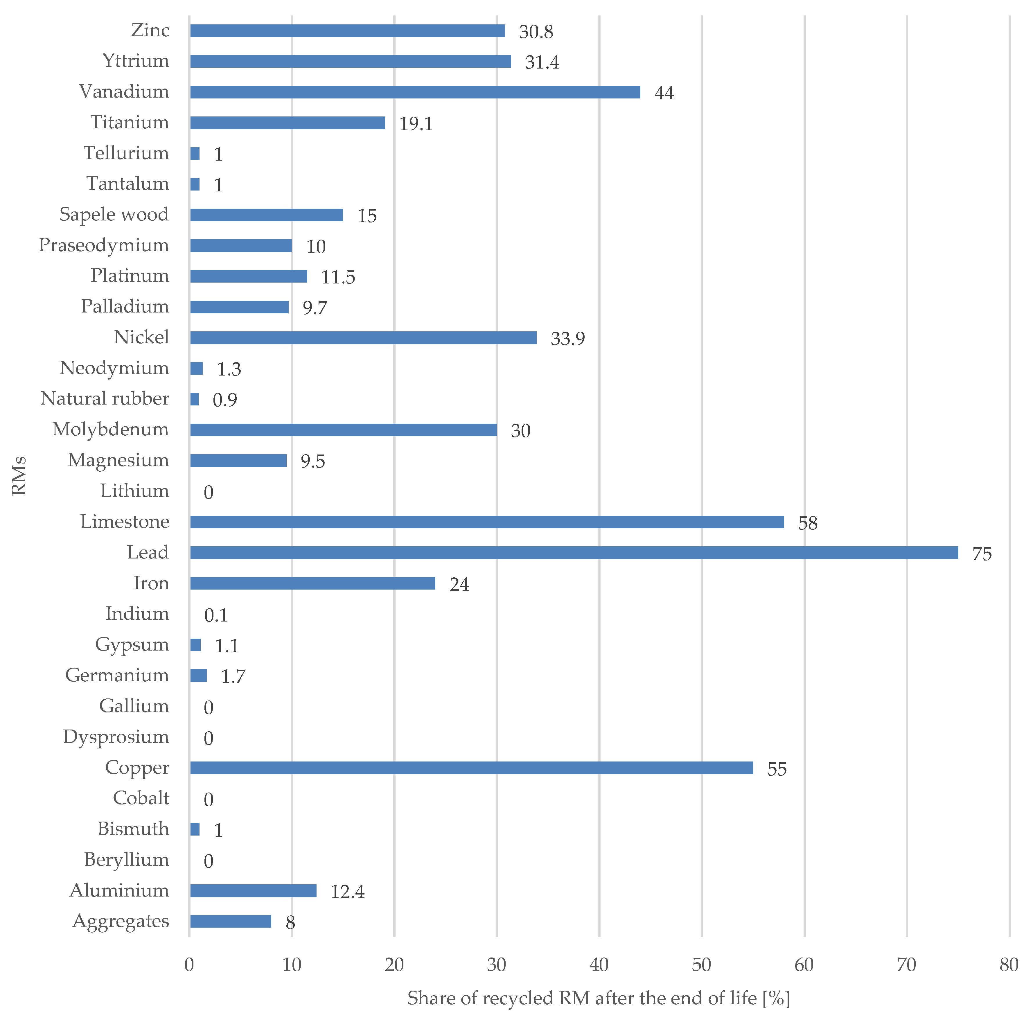 Resources 09 00055 g005