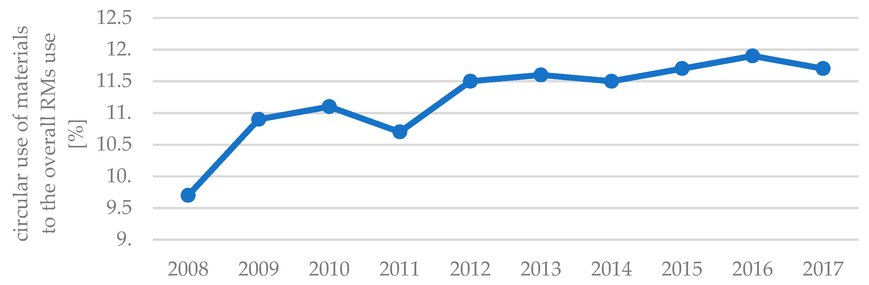 Resources 09 00055 g006