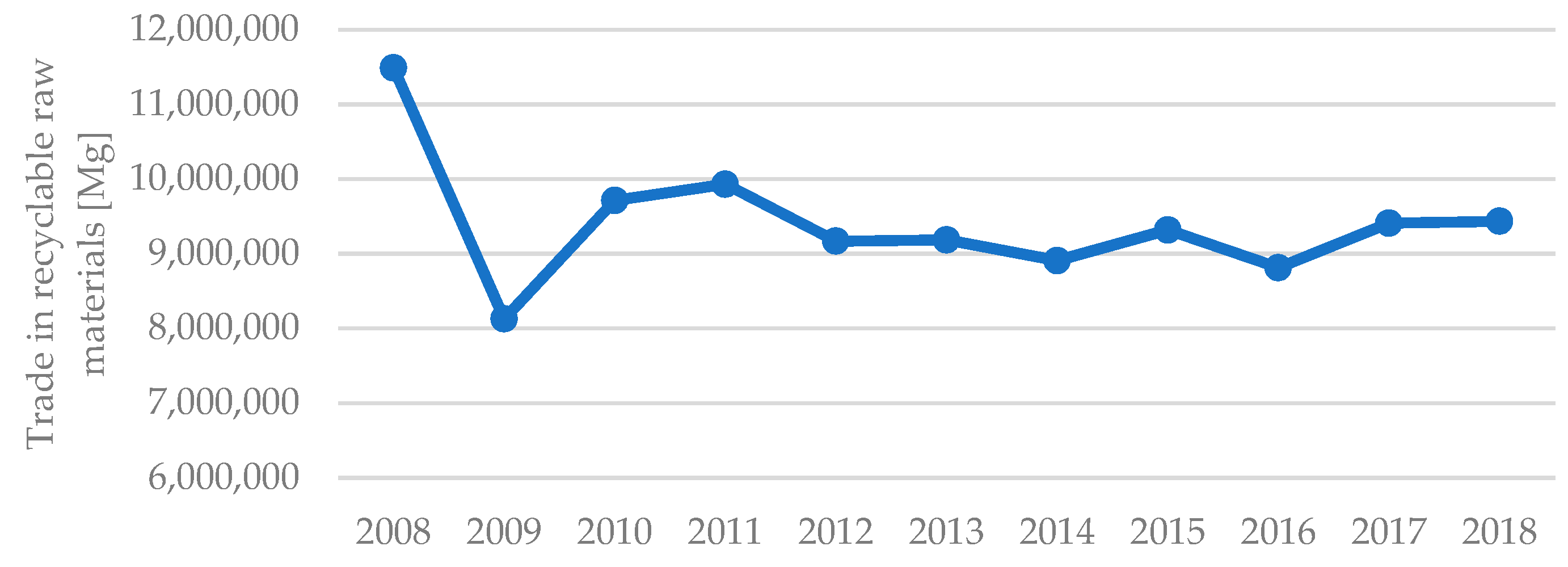 Resources 09 00055 g007